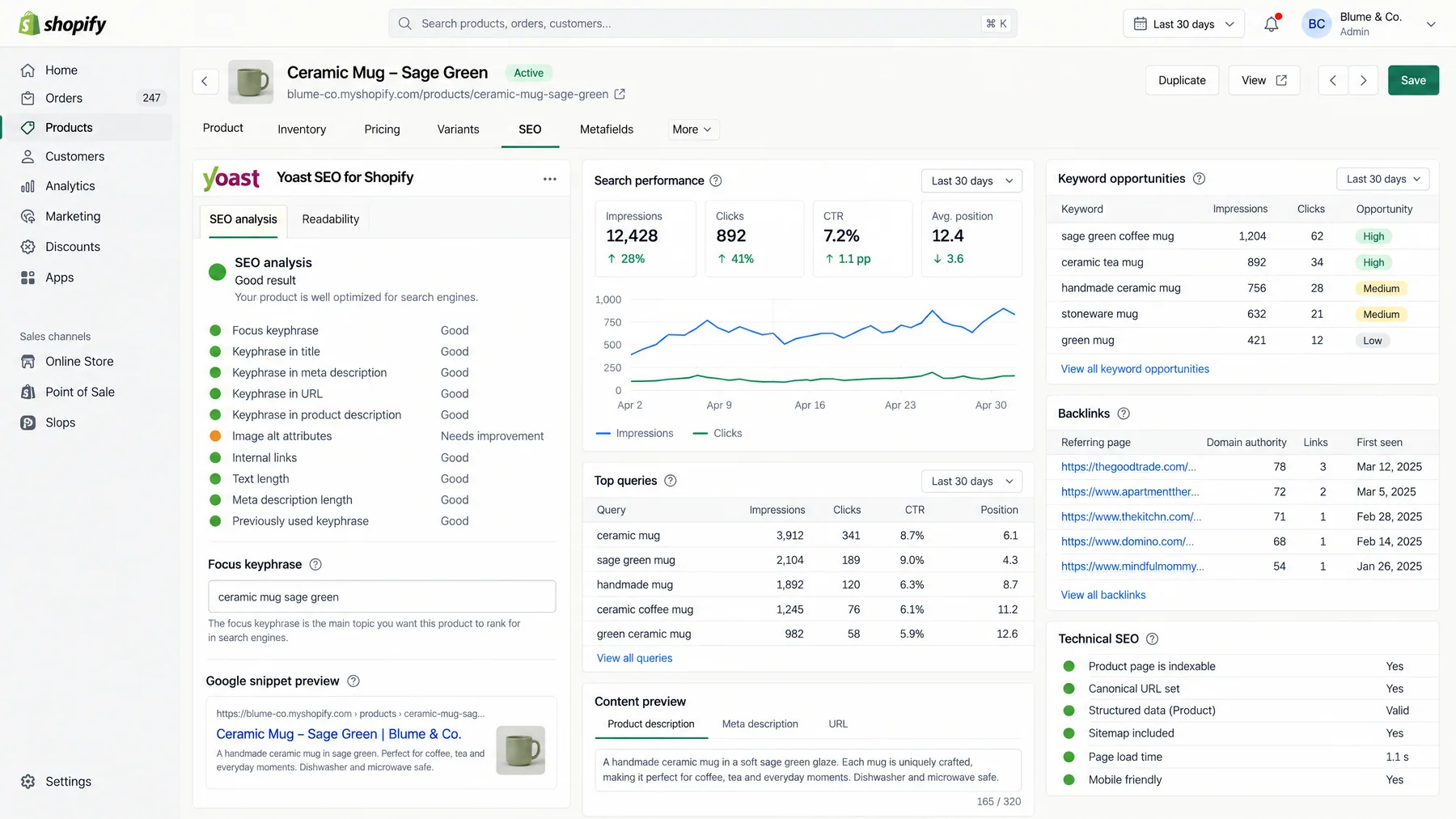 Yoast SEO for Shopify panel on a product page with a Good SEO analysis result and a Google snippet preview