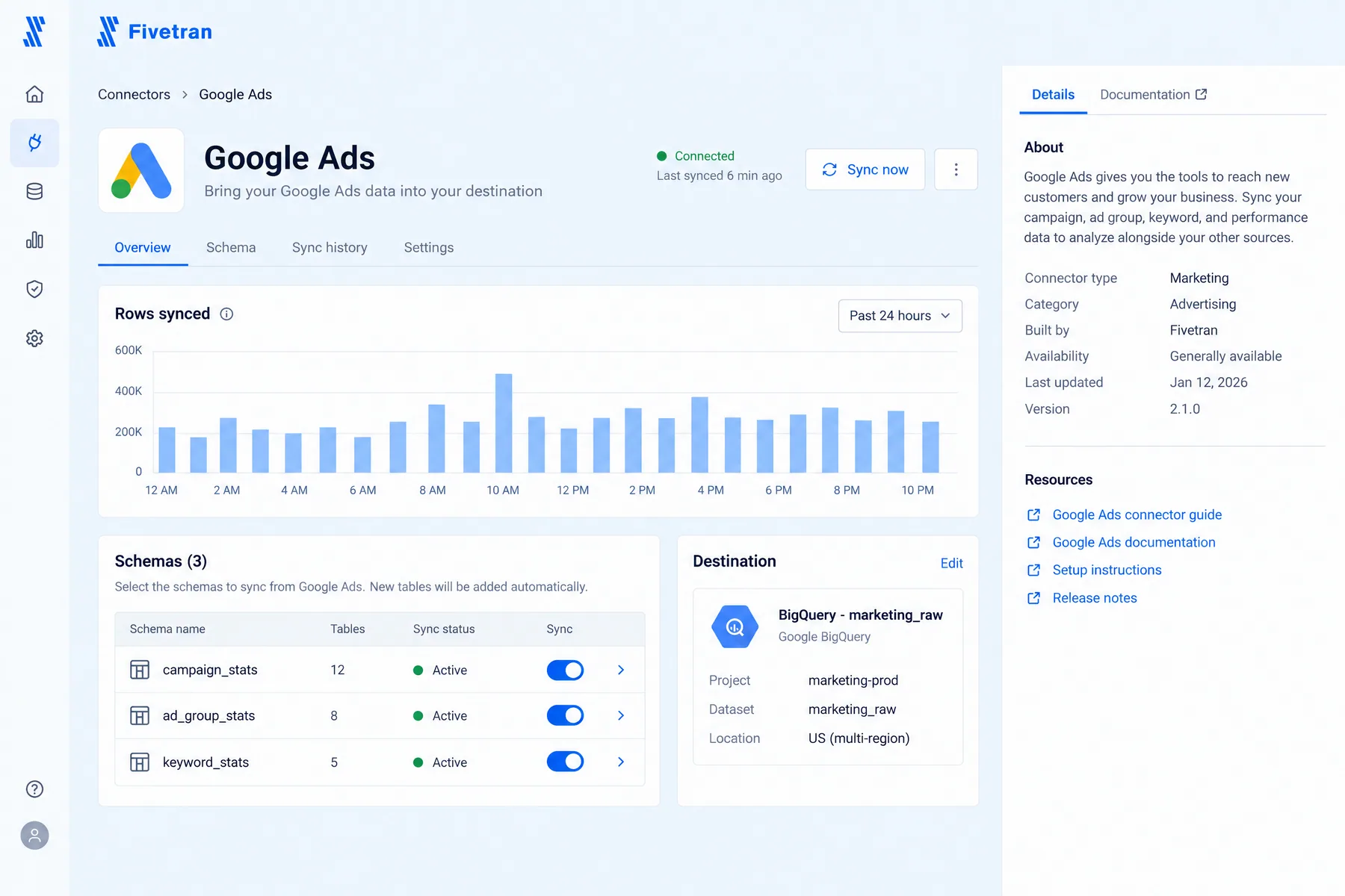 Fivetran Google Ads connector syncing campaign_stats, ad_group_stats and keyword_stats into Google BigQuery