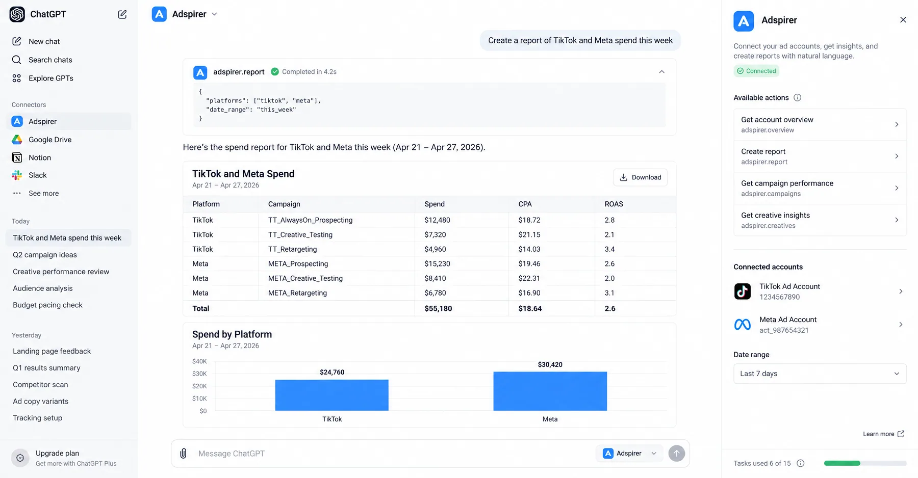 Adspirer connector in ChatGPT building a TikTok and Meta spend report, with 6 of 15 free monthly tasks used