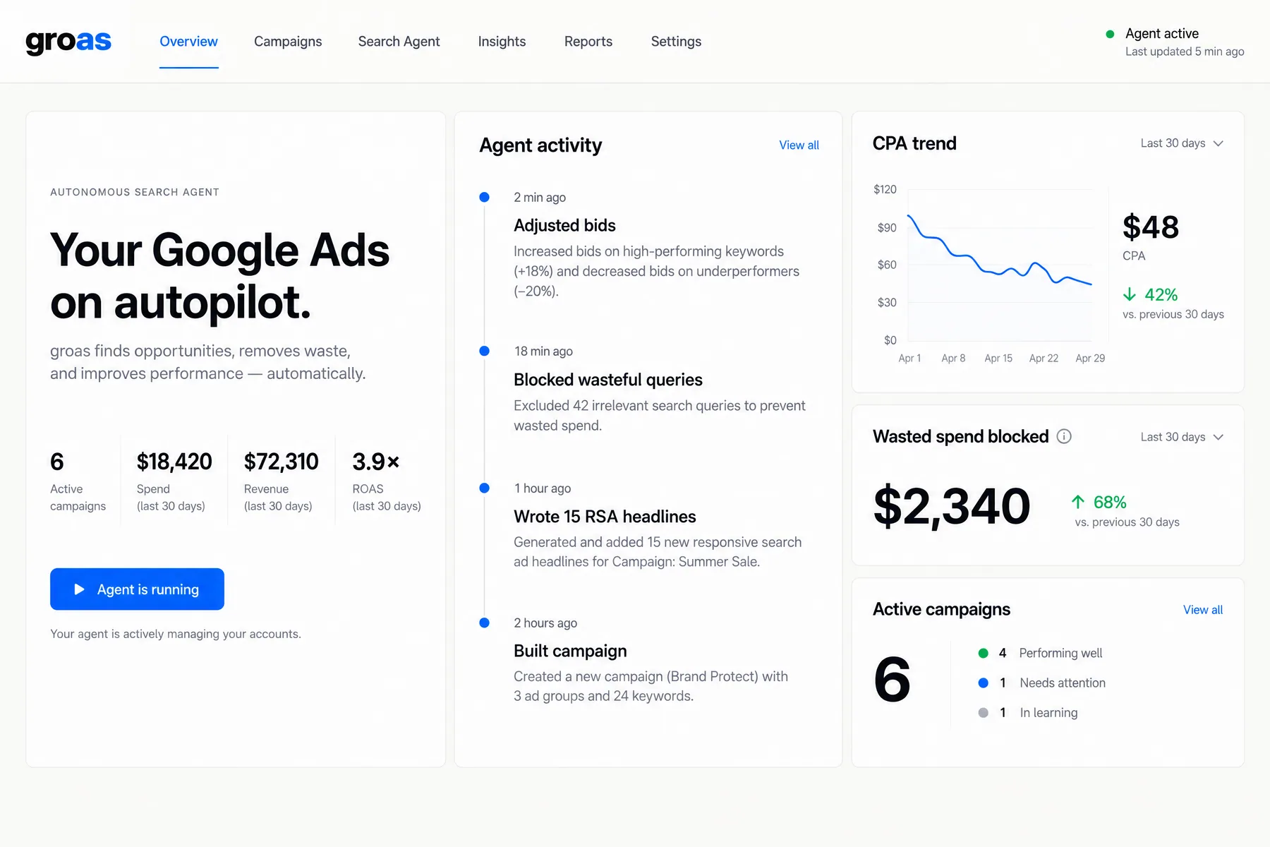 groas autonomous search agent activity feed showing bid changes, 42 blocked queries and $2,340 wasted spend blocked