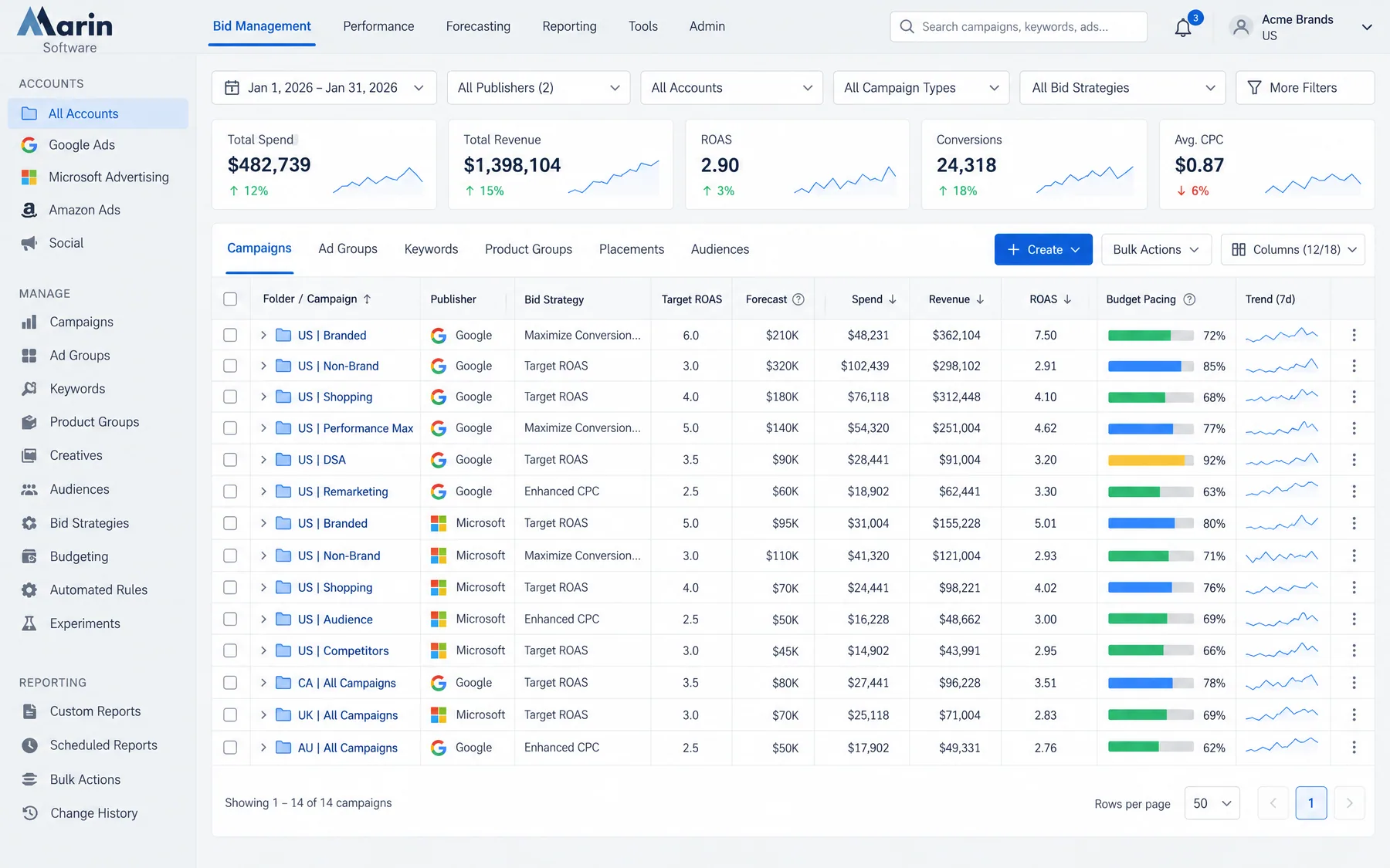 Marin Software Bid Management across 14 Google and Microsoft campaigns with target ROAS and budget pacing