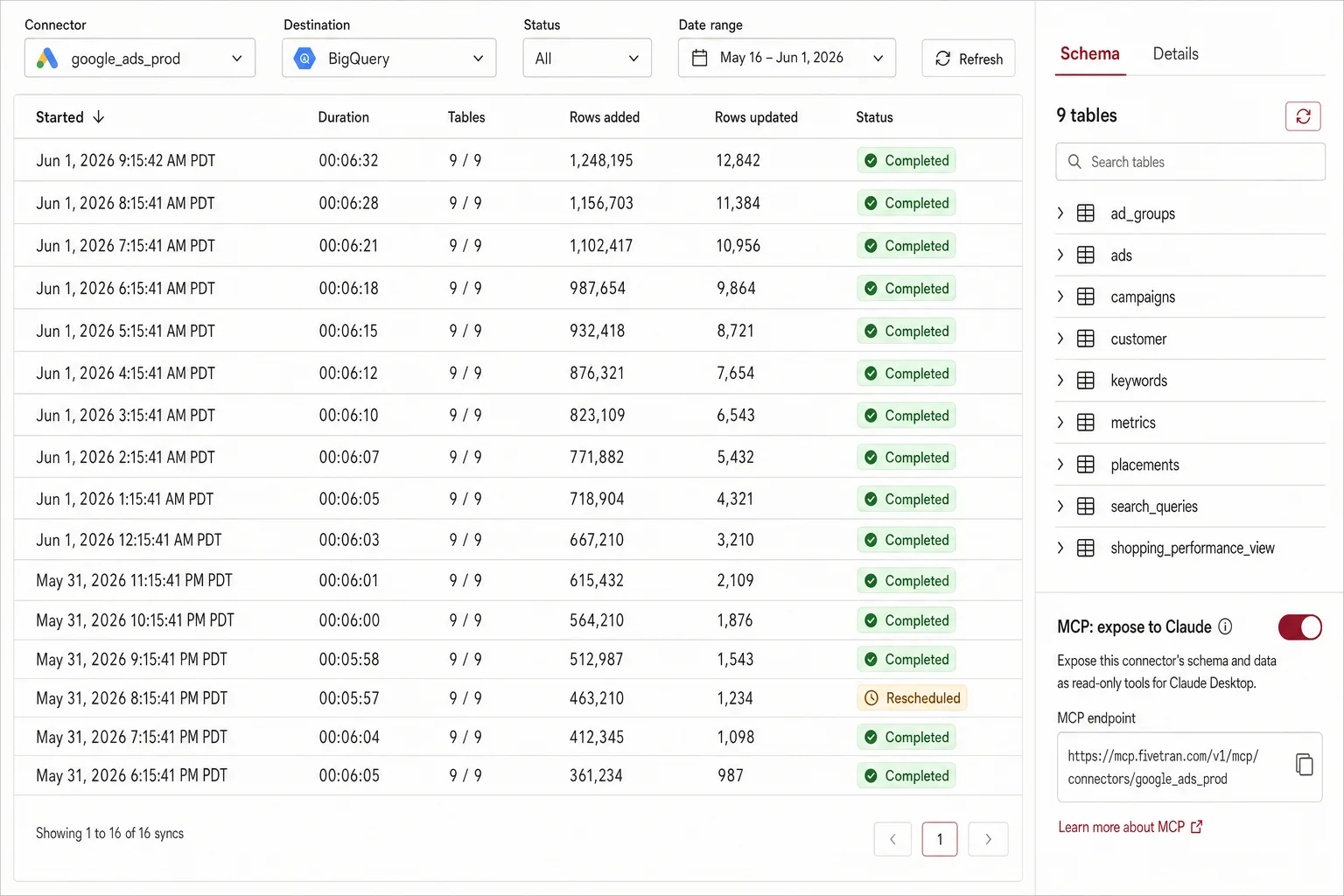 Fivetran-style sync history for a Google Ads connector into BigQuery with 16 completed runs, a nine-table schema tree and an MCP expose-to-Claude toggle.