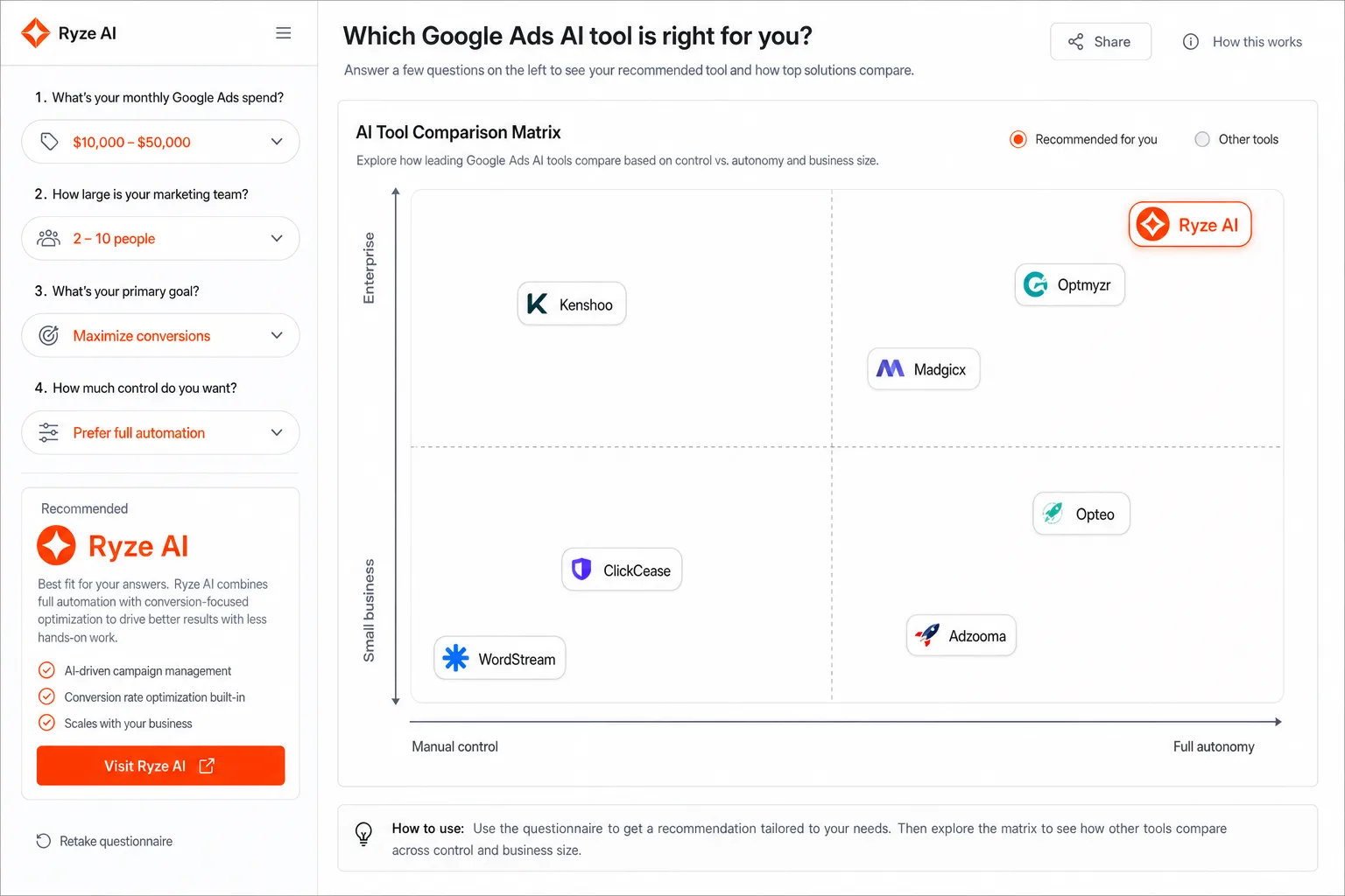 Google Ads AI tool selector with four questions on spend, team, goal and control, and a quadrant of control versus autonomy