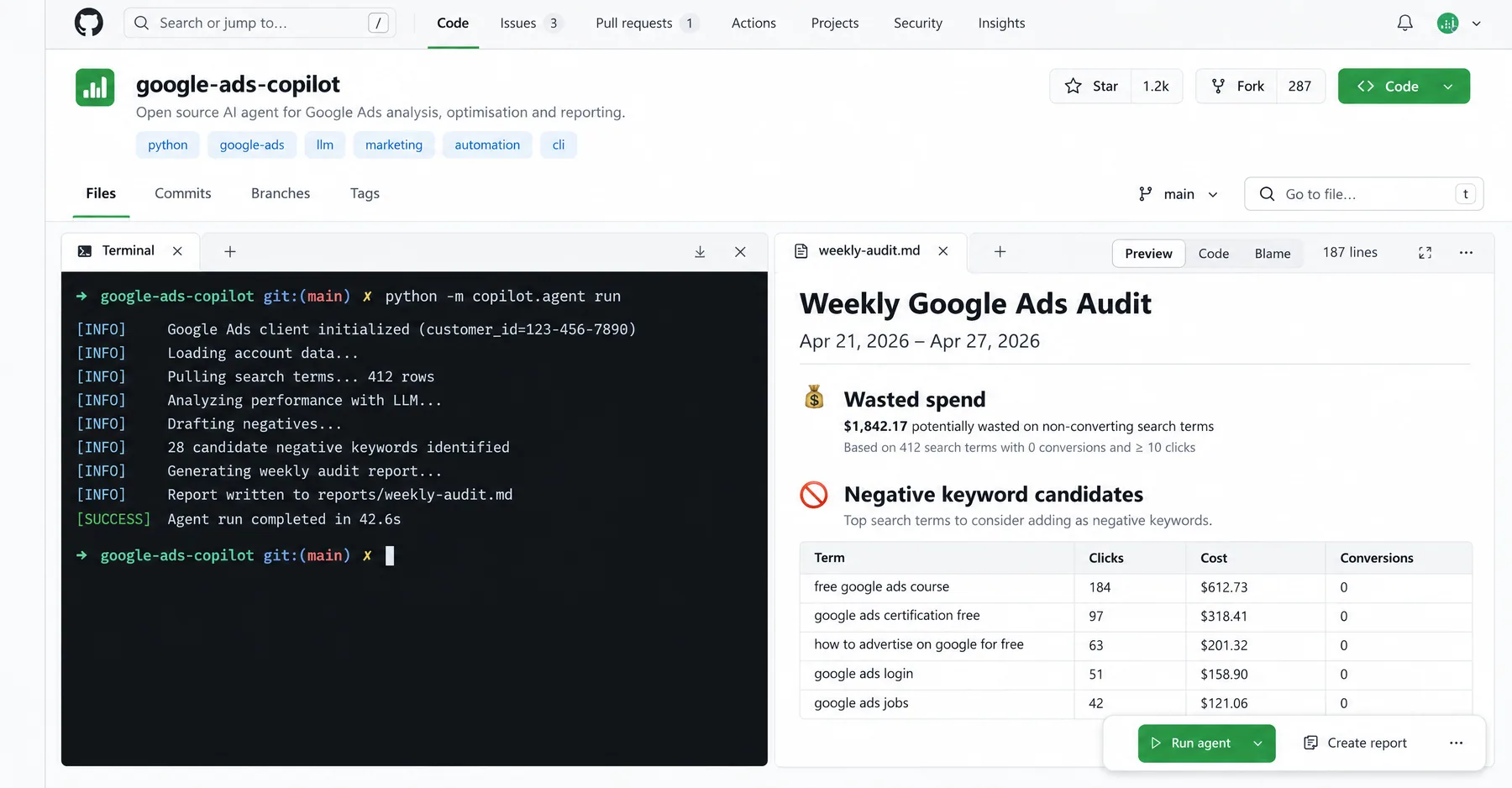 google-ads-copilot agent run drafting 28 negative keywords and a weekly audit flagging $1,842.17 in wasted spend