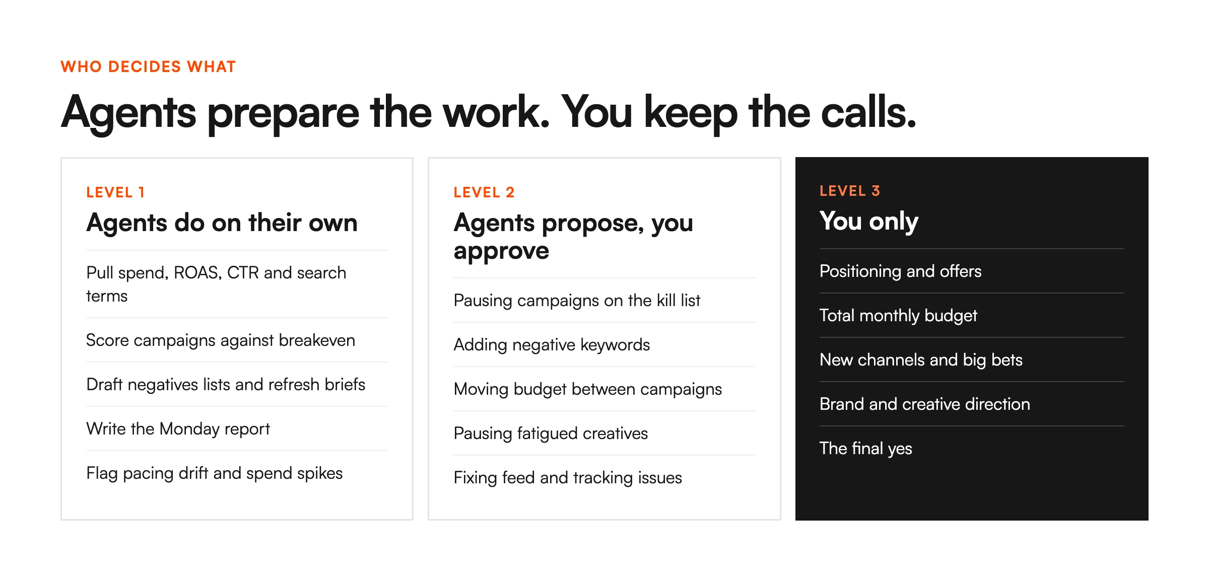Three levels: agents do on their own, agents propose and you approve, and decisions only you make