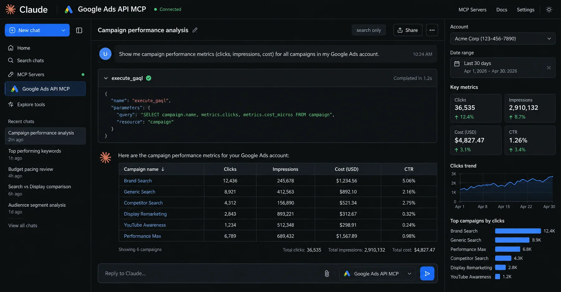 Google Ads API MCP in Claude running execute_gaql to return clicks, impressions and cost for 6 campaigns