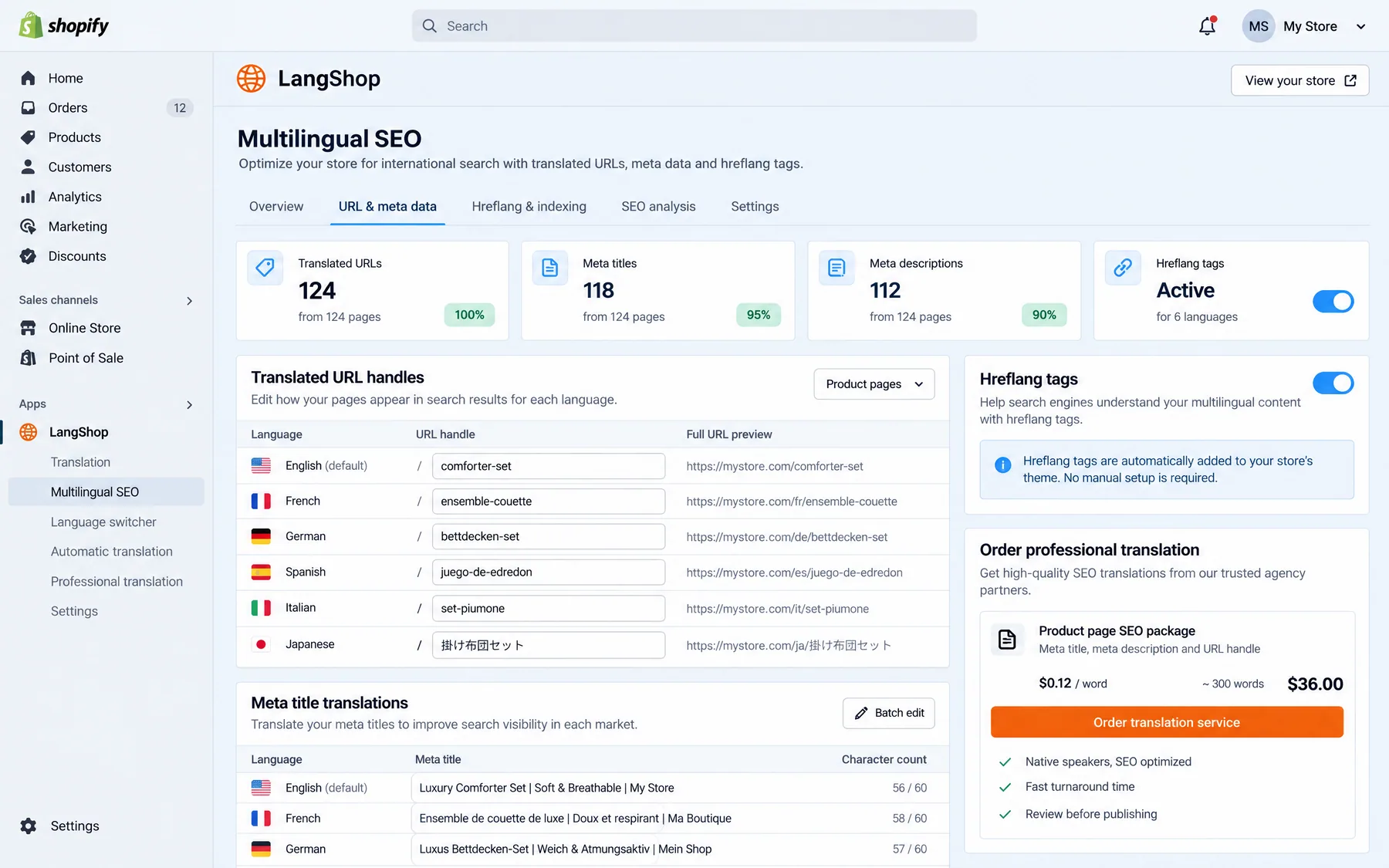 LangShop Multilingual SEO tab with 124 translated URL handles, localized meta titles and hreflang tags active for 6 languages