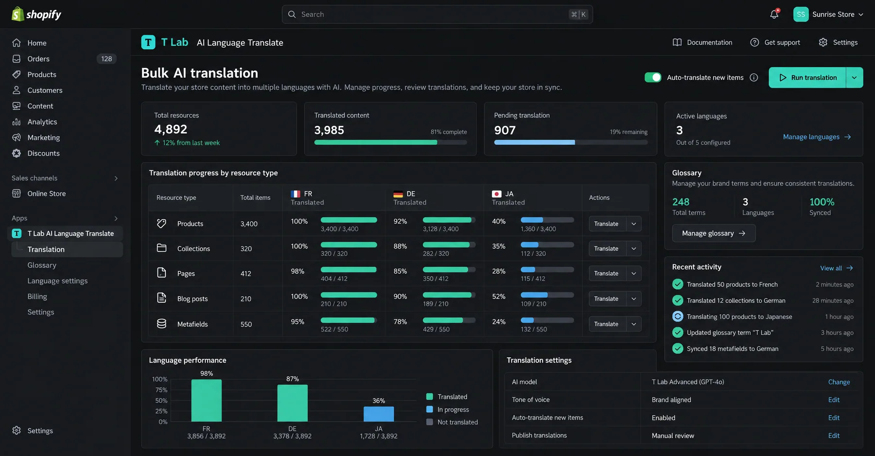 T Lab AI Language Translate bulk translation dashboard showing 3,985 of 4,892 store resources translated across 3 languages