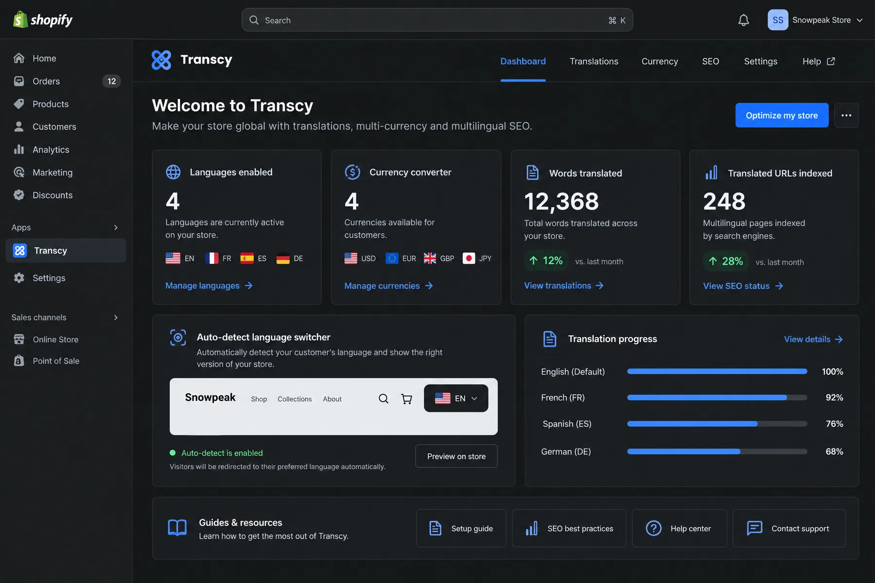 Transcy dashboard in Shopify with 4 languages, 4 currencies and 248 translated URLs indexed for multilingual search