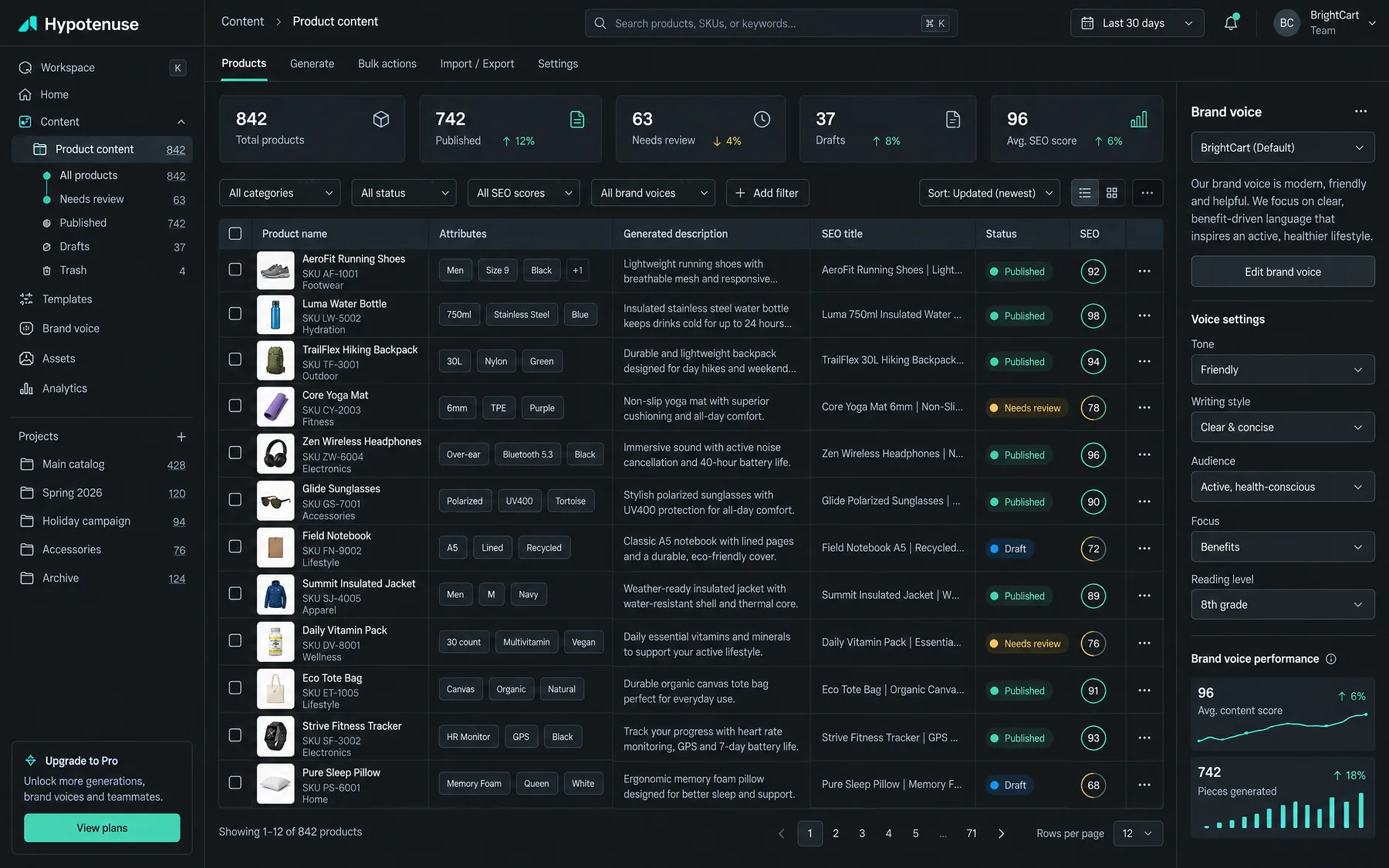 Hypotenuse product content table of 842 products with generated descriptions, SEO titles and scores in a set brand voice