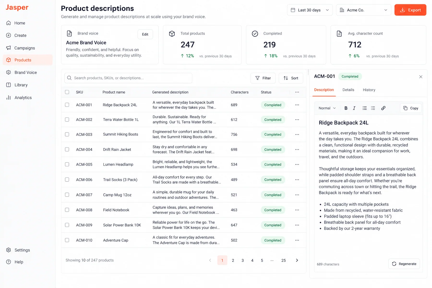 Jasper Product descriptions view with 219 of 247 products completed in an Acme Brand Voice, showing a backpack description