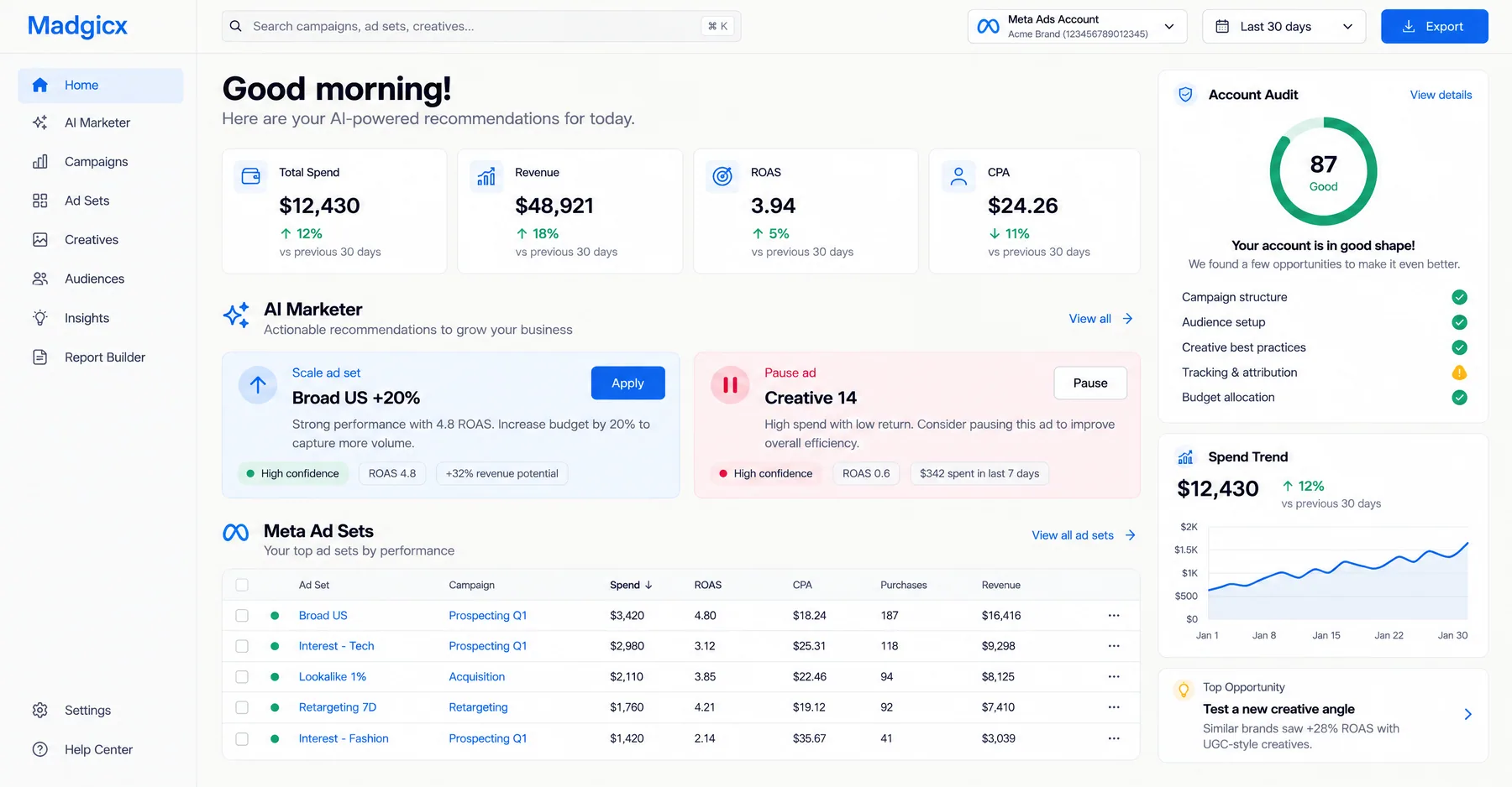 Madgicx AI Marketer suggesting to scale Broad US by 20% and pause Creative 14, next to an account audit score of 87