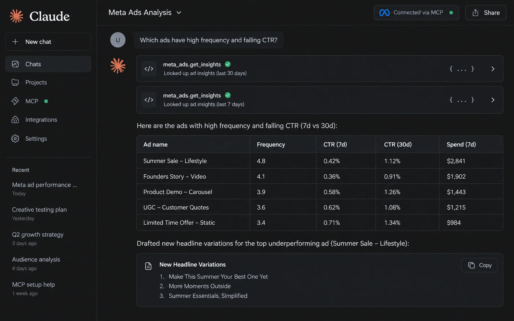 Claude connected to Meta via MCP listing 5 ads with high frequency and falling CTR, plus drafted headline variations