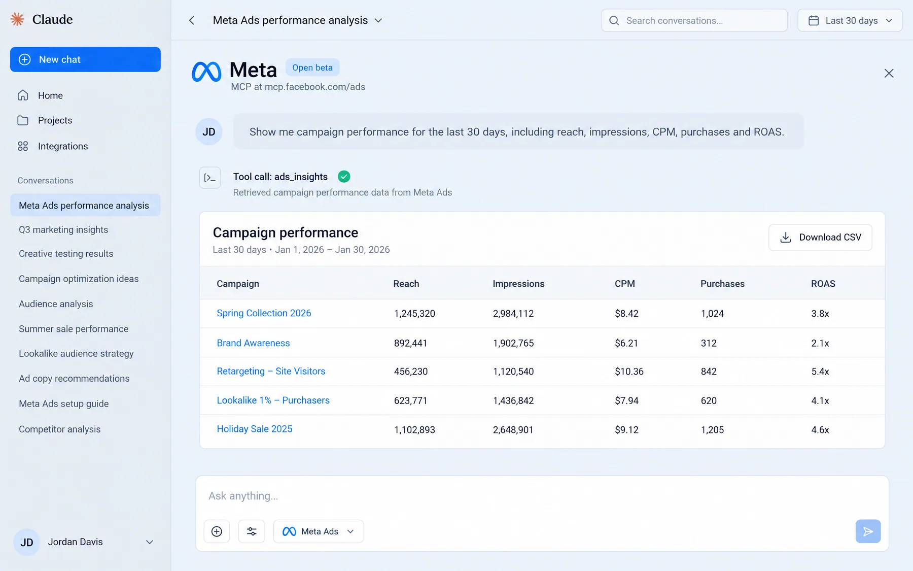 Meta official MCP at mcp.facebook.com/ads in Claude, marked Open beta, returning 30-day campaign reach, CPM and ROAS