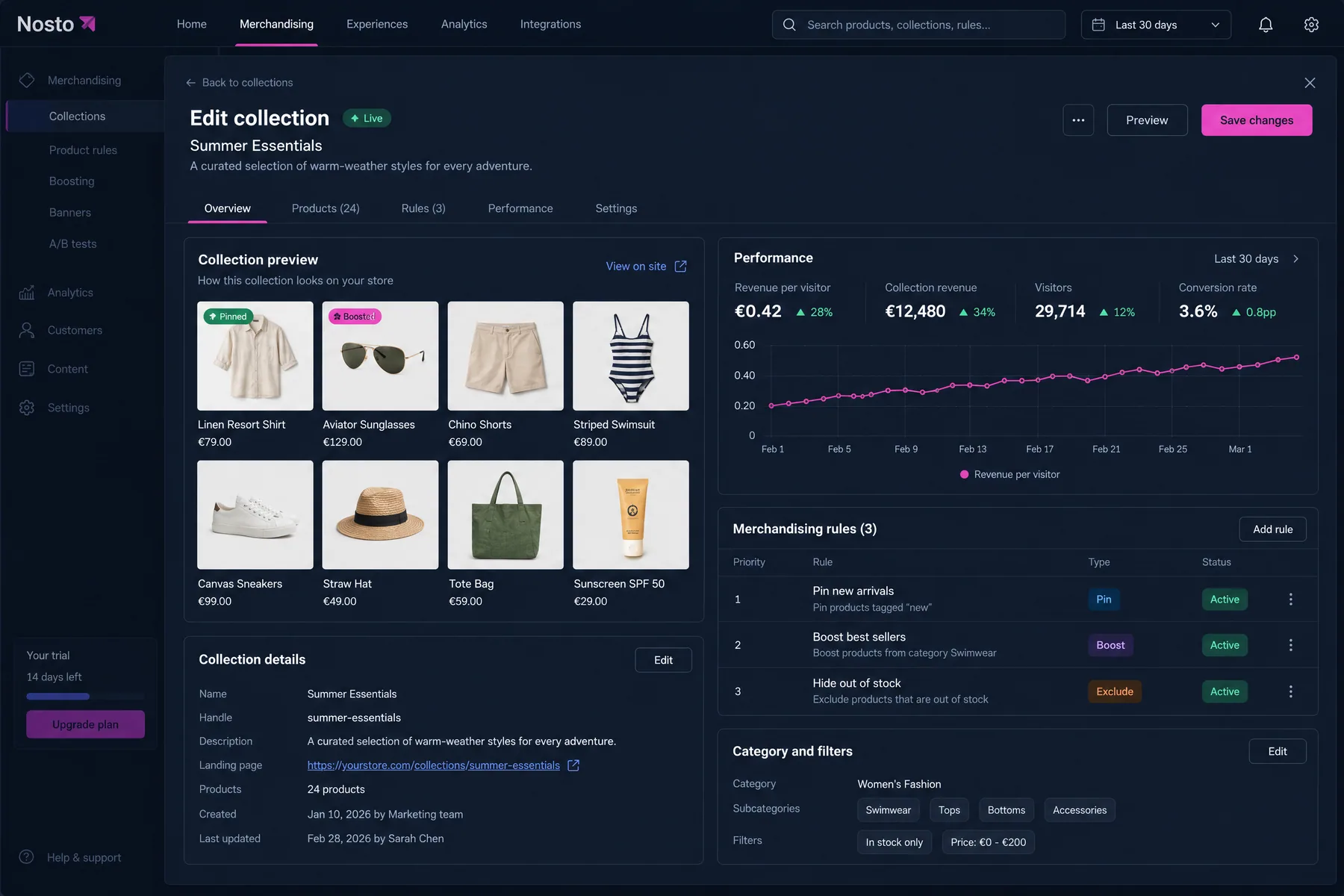 Nosto Edit collection for Summer Essentials with pin, boost and hide out of stock merchandising rules, 3.6% conversion rate
