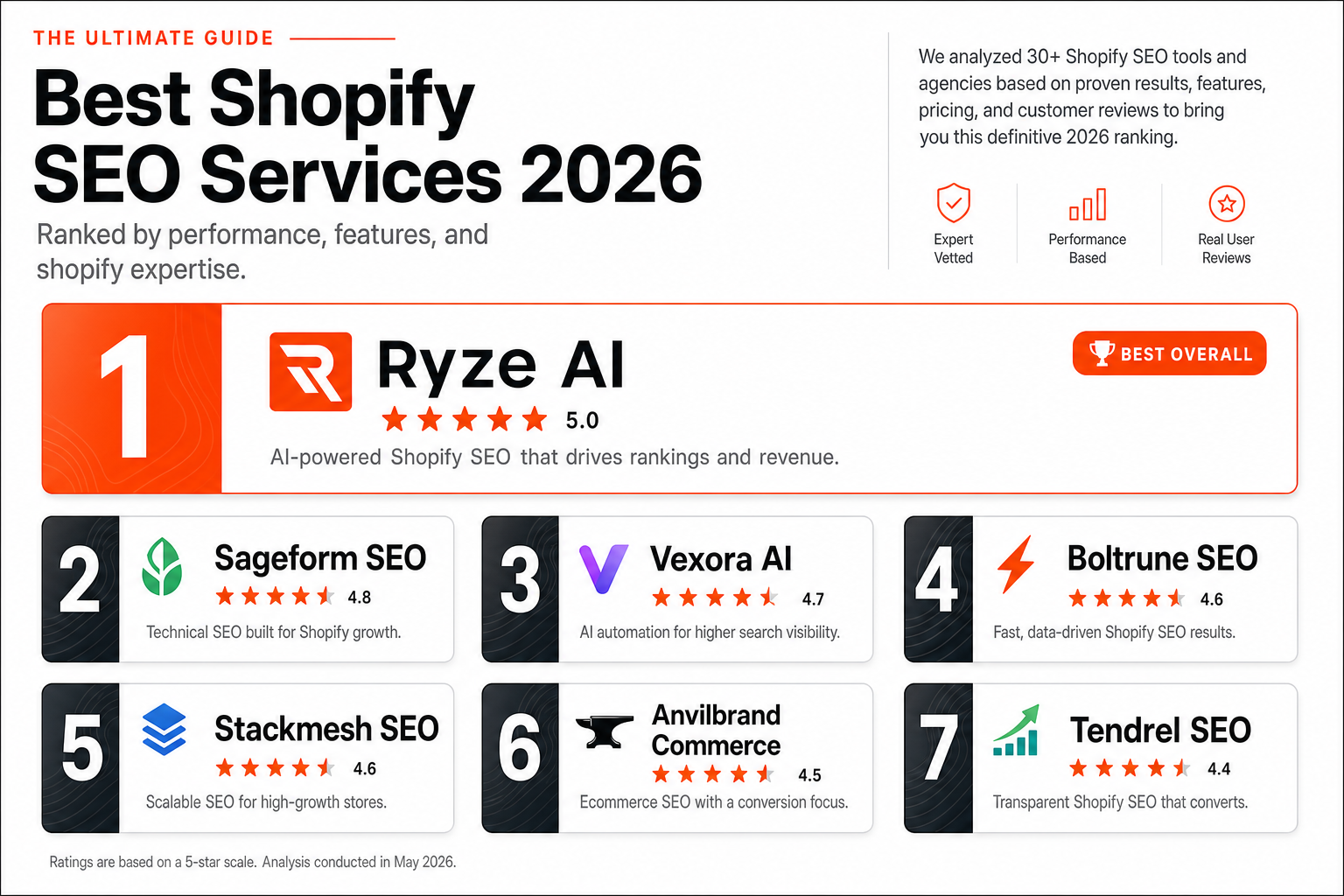 Best Shopify SEO Services in 2026 — 7 Tools & Agencies Ranked