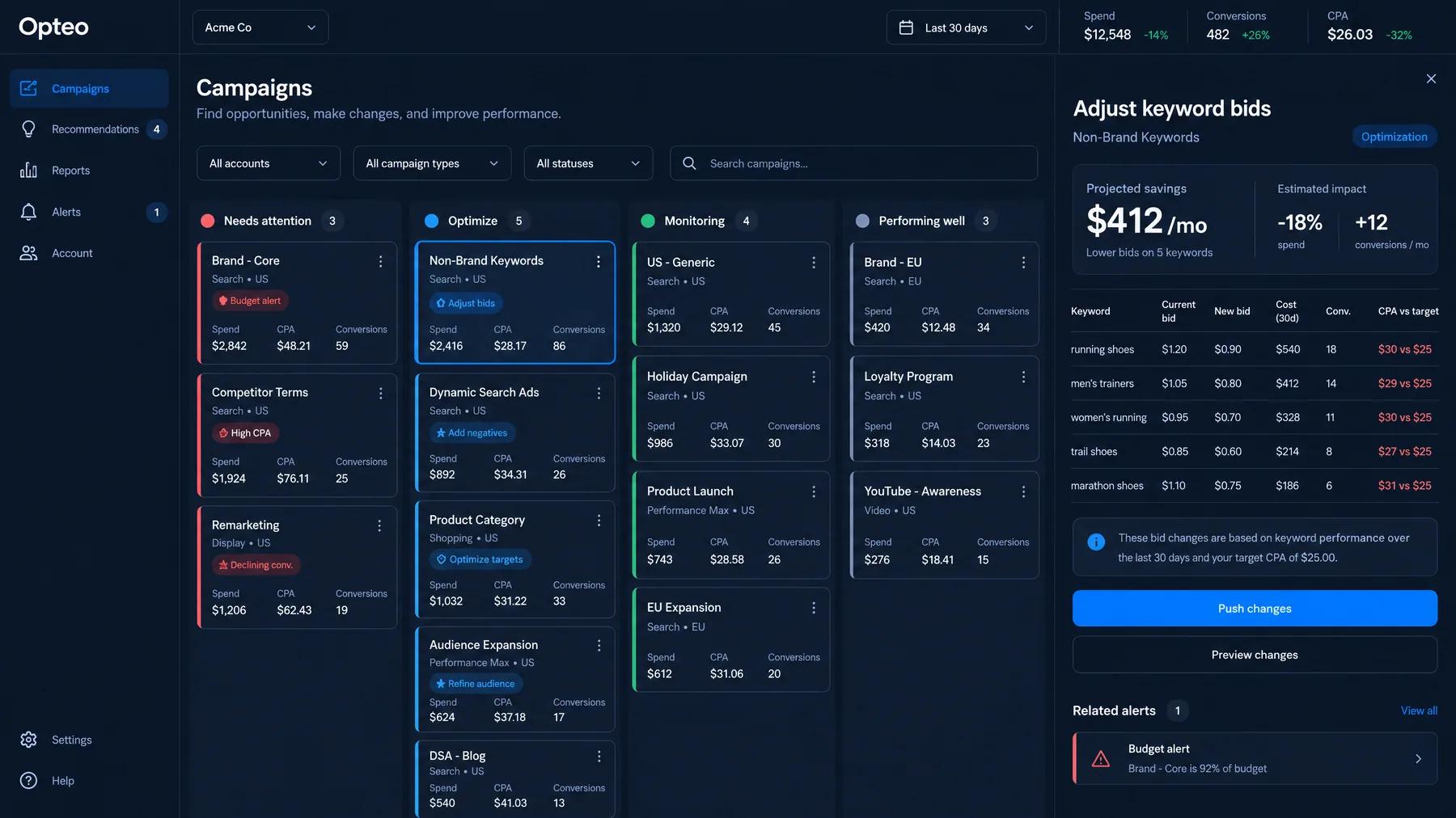 Opteo campaign board with an Adjust keyword bids panel projecting $412 a month in savings and a Push changes button