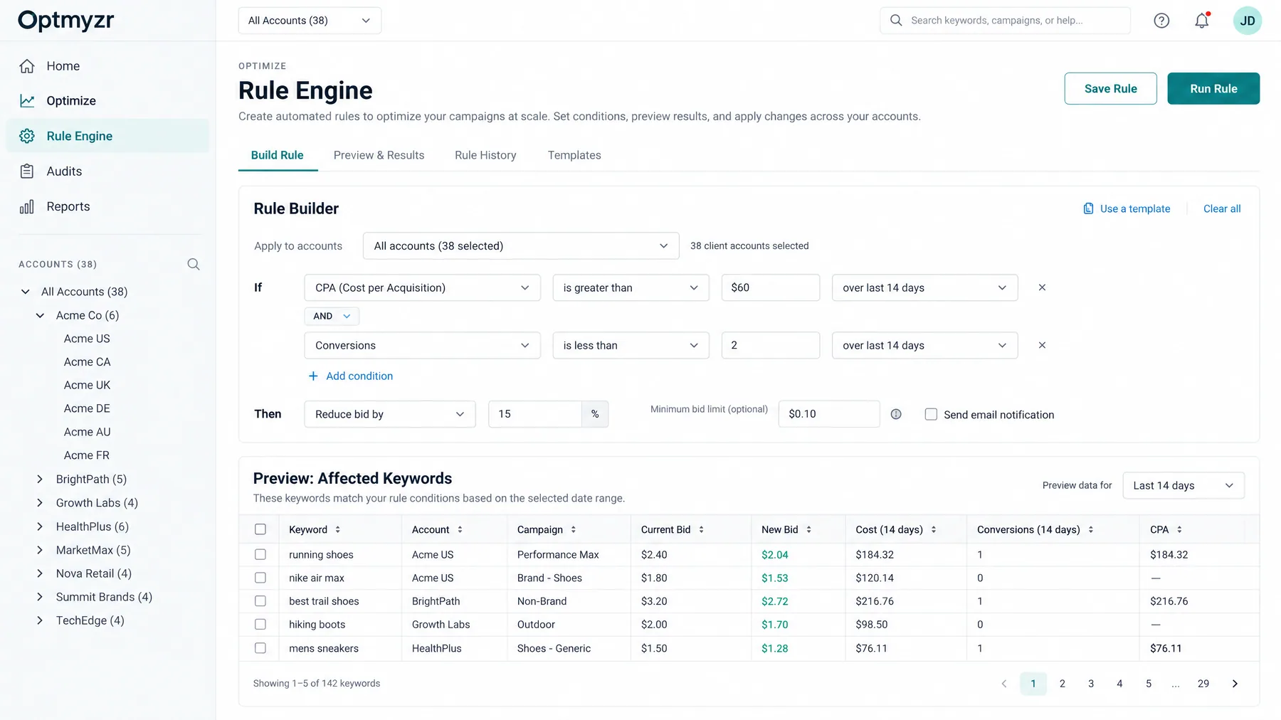Optmyzr Rule Engine cutting bids 15% when CPA tops $60 across 38 client accounts, with a preview of affected keywords
