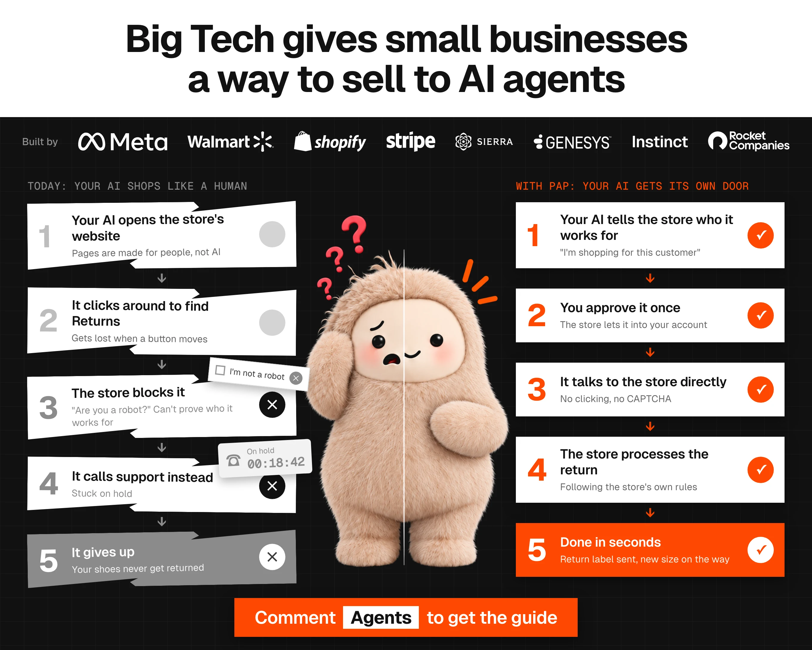 Big Tech gives small businesses a way to sell to AI agents: an AI assistant returning shoes today, blocked at every step, and with PAP, done in seconds