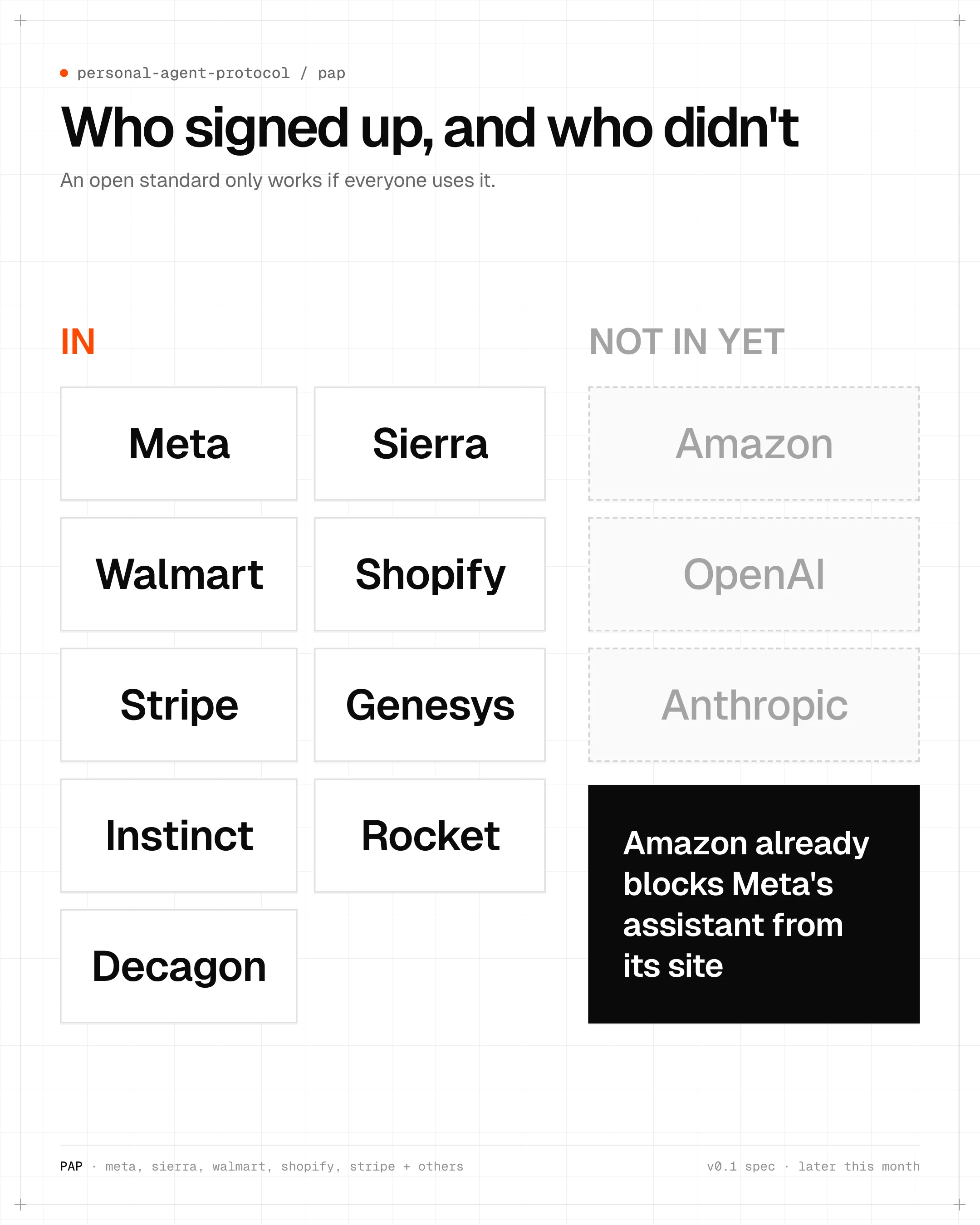 Founding members of PAP including Meta, Sierra, Walmart, Shopify, Stripe, Genesys, Instinct and Rocket, with Amazon, OpenAI and Anthropic not in yet