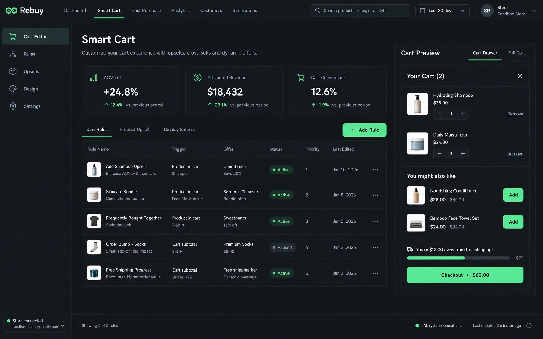 Rebuy Smart Cart rules for upsells and a free shipping bar, with a +24.8% AOV lift and a cart drawer preview