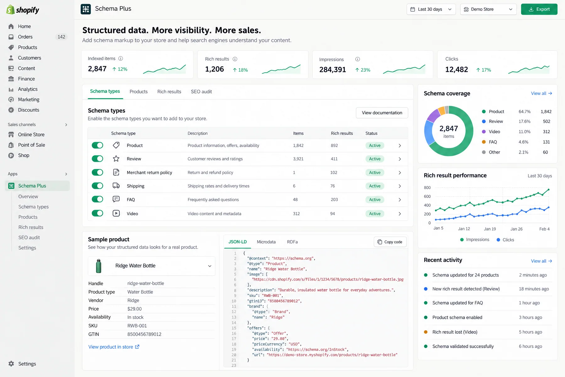 Schema Plus schema types table with Product, Review, Merchant return policy, Shipping, FAQ and Video markup active in Shopify