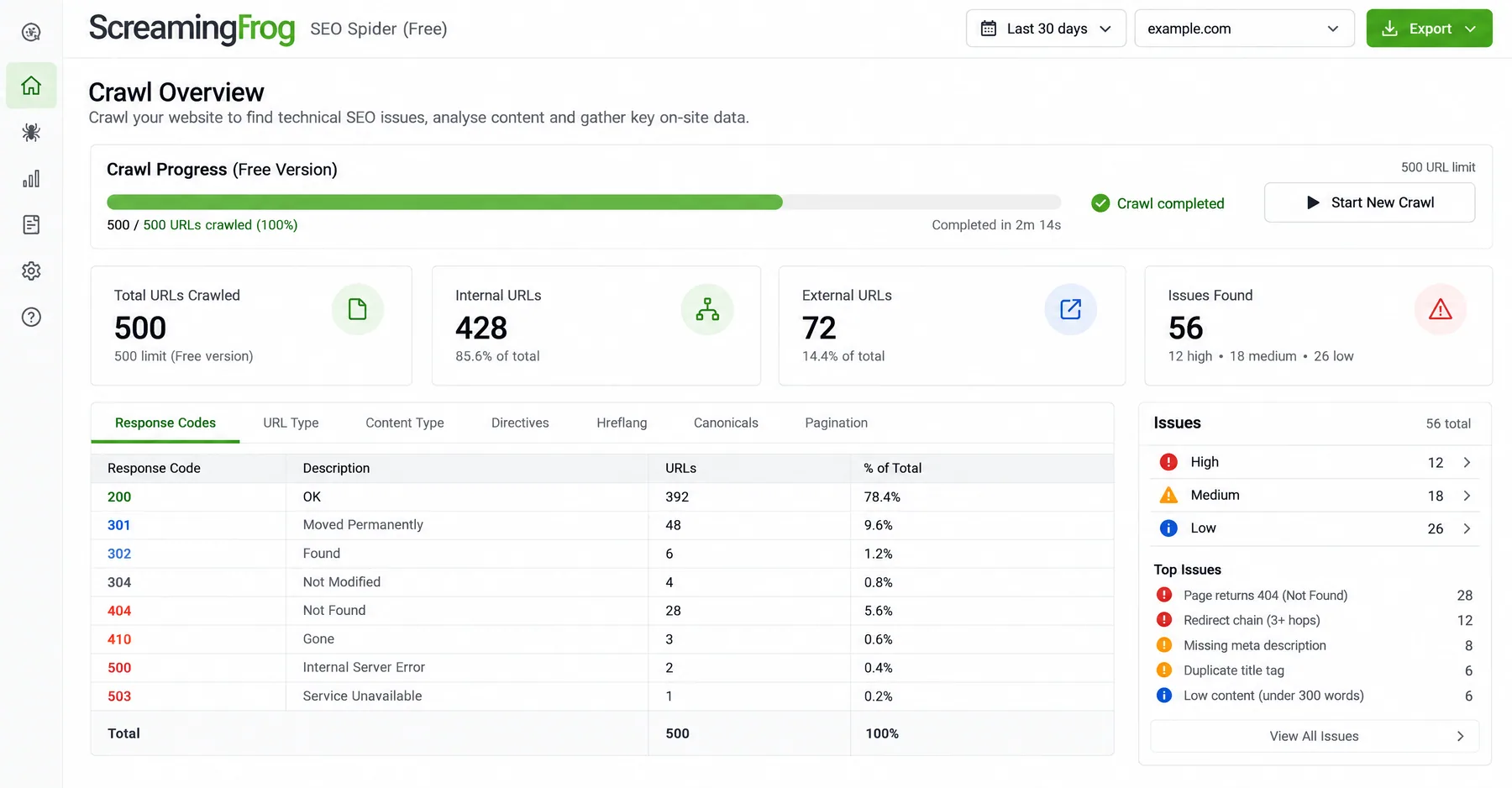 Screaming Frog SEO Spider free version crawl hitting the 500 URL limit, with 56 issues found and 28 pages returning 404
