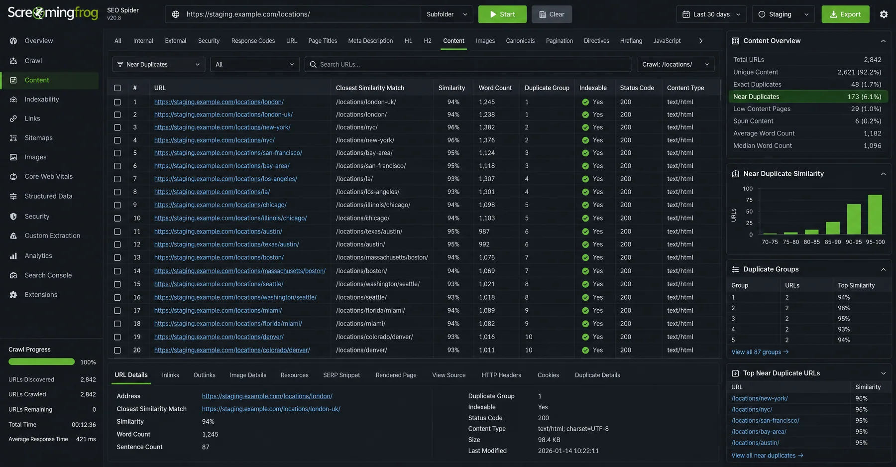 Screaming Frog SEO Spider crawl of staging location pages catching 173 near duplicates at 93% to 96% similarity