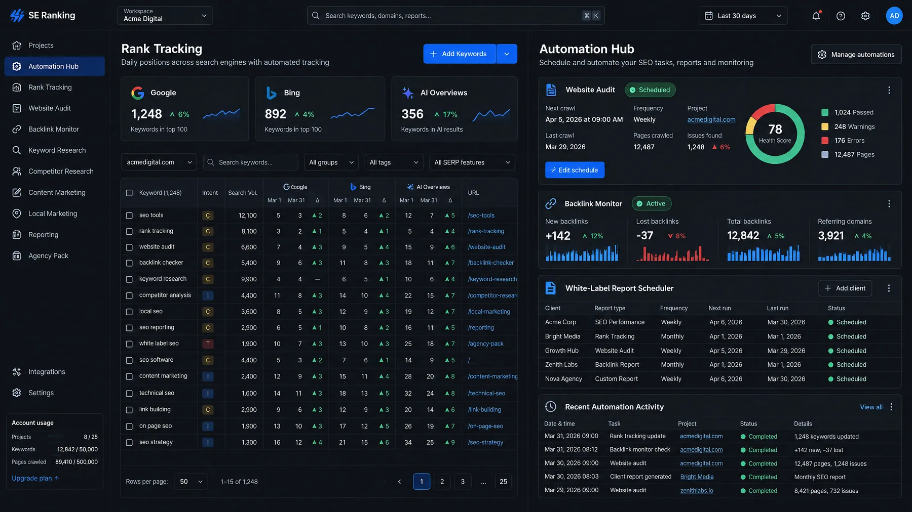 SE Ranking Automation Hub with a weekly scheduled website audit at 78 health score and a white-label report scheduler