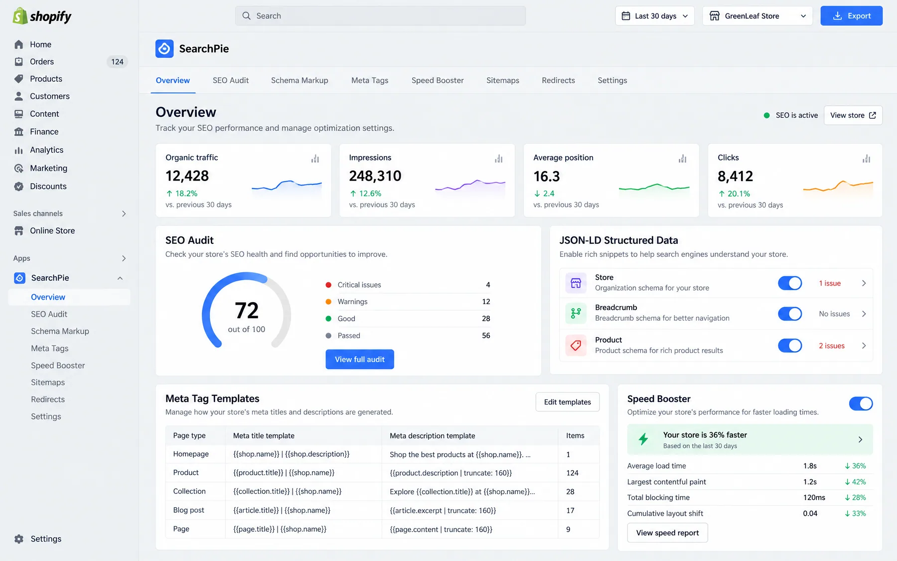 SearchPie overview with a 72 out of 100 SEO audit score and JSON-LD toggles for Store, Breadcrumb and Product schema