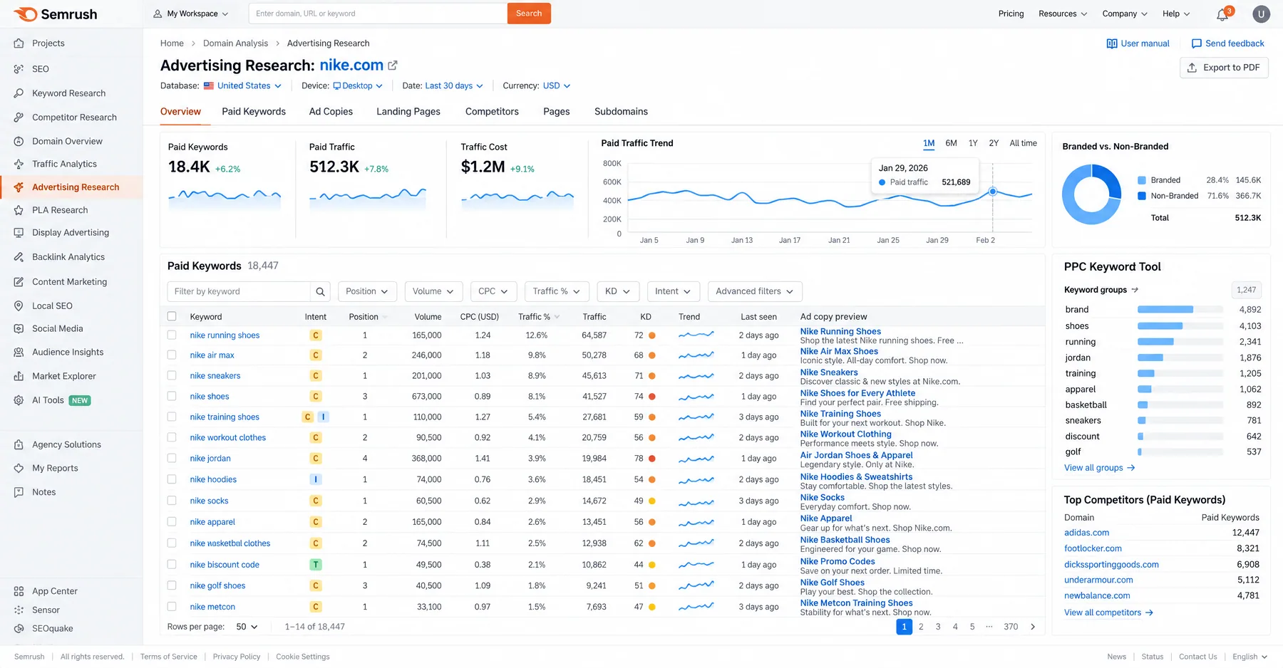 Semrush Advertising Research for nike.com listing 18.4K paid keywords with CPC, position and ad copy previews