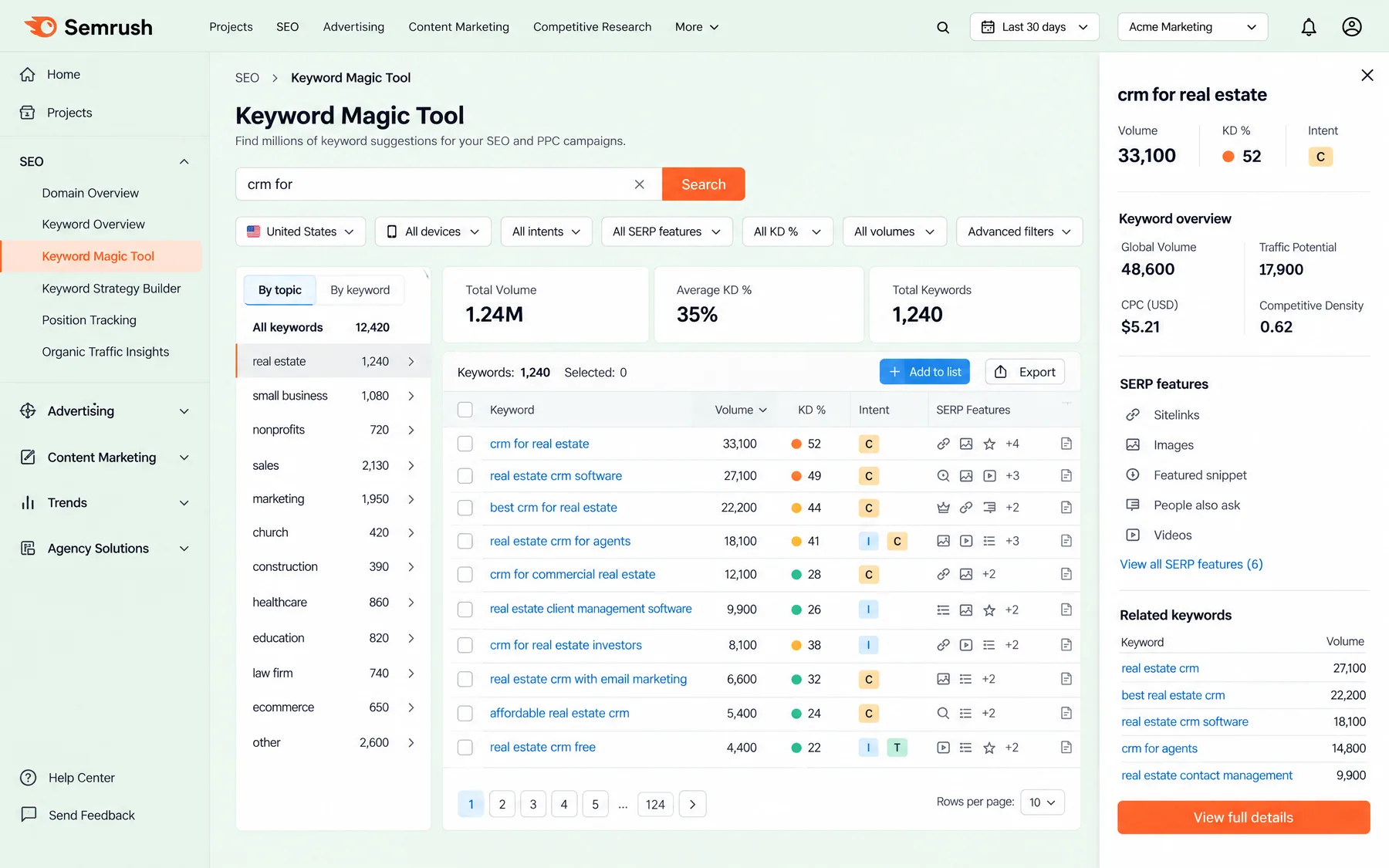 Semrush Keyword Magic Tool expanding crm for into 1,240 keywords, crm for real estate at 33,100 monthly volume