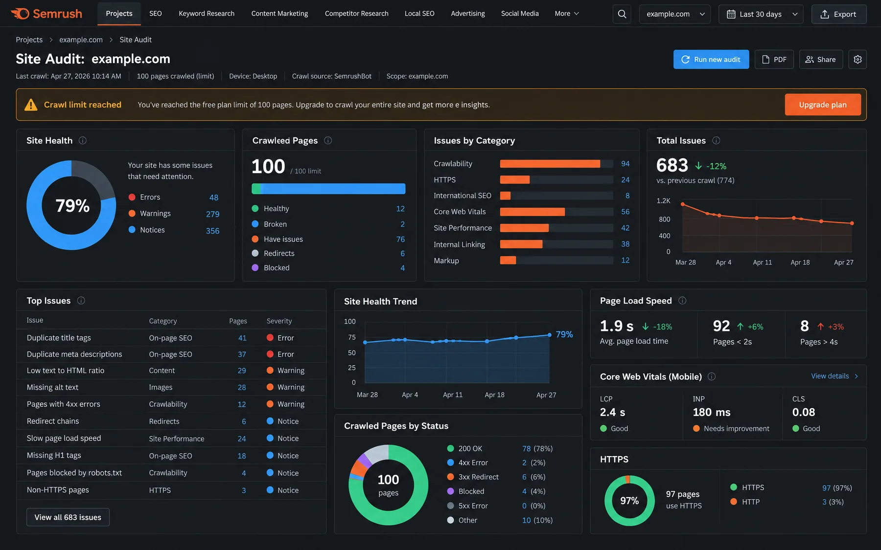 Semrush Site Audit on the free plan stopped at the 100-page crawl limit, showing 79% site health and 683 total issues