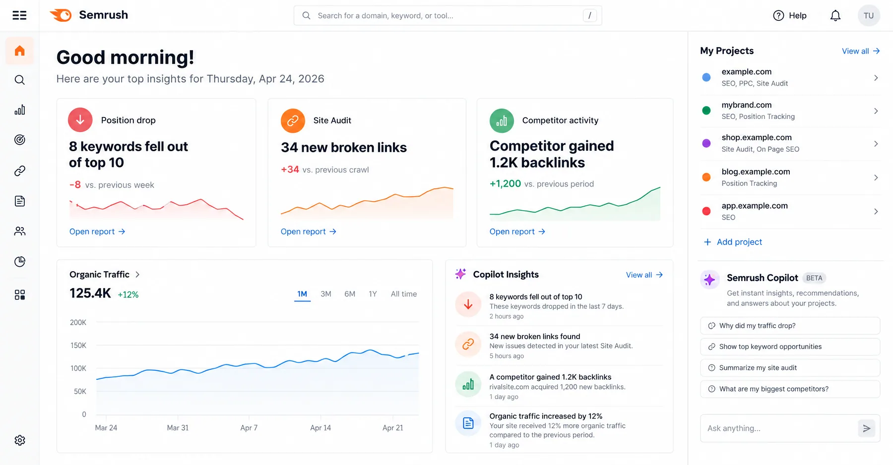 Semrush Copilot Insights flagging 8 keywords that fell out of the top 10 and 34 new broken links from Site Audit
