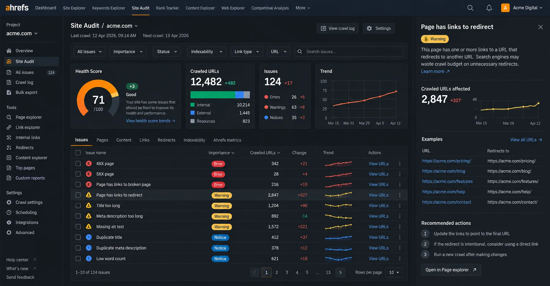 Ahrefs Site Audit with a 71/100 Health Score and 124 issues, the page has links to redirect warning opened
