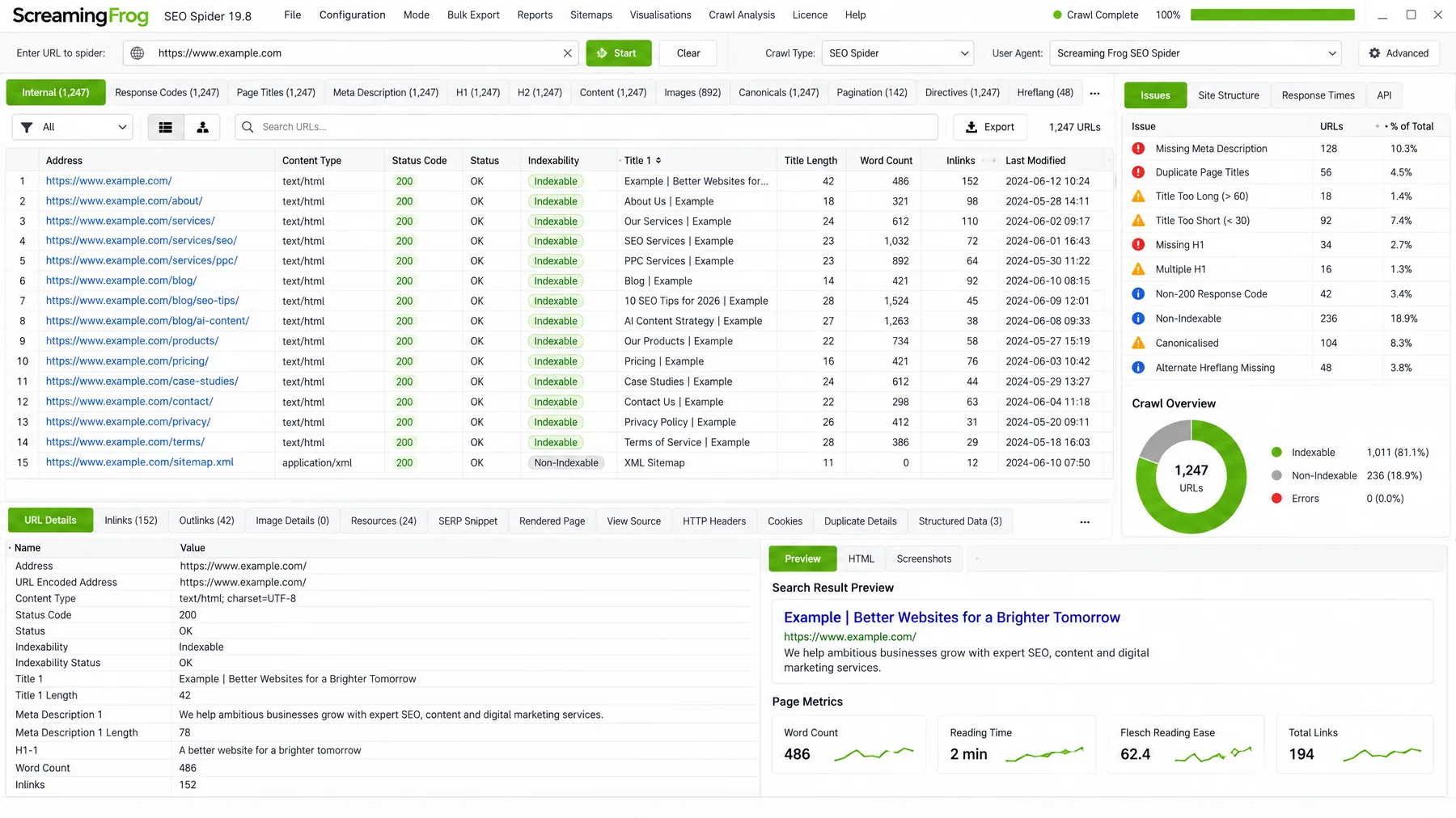 Screaming Frog SEO Spider crawl of 1,247 internal URLs with an issues panel flagging 128 missing meta descriptions