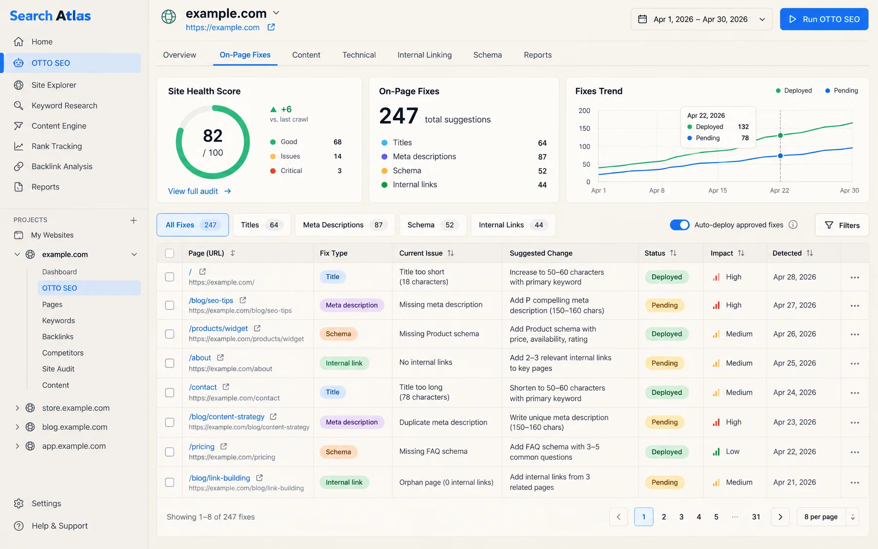 Search Atlas OTTO SEO On-Page Fixes tab with 247 suggestions and an Auto-deploy approved fixes toggle switched on