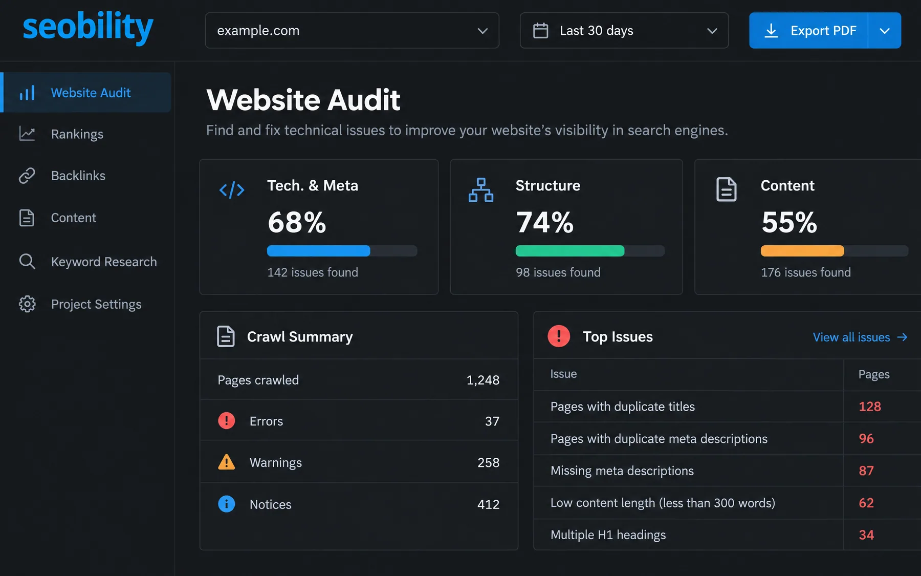Seobility Website Audit scoring Tech and Meta 68%, Structure 74% and Content 55% across 1,248 crawled pages