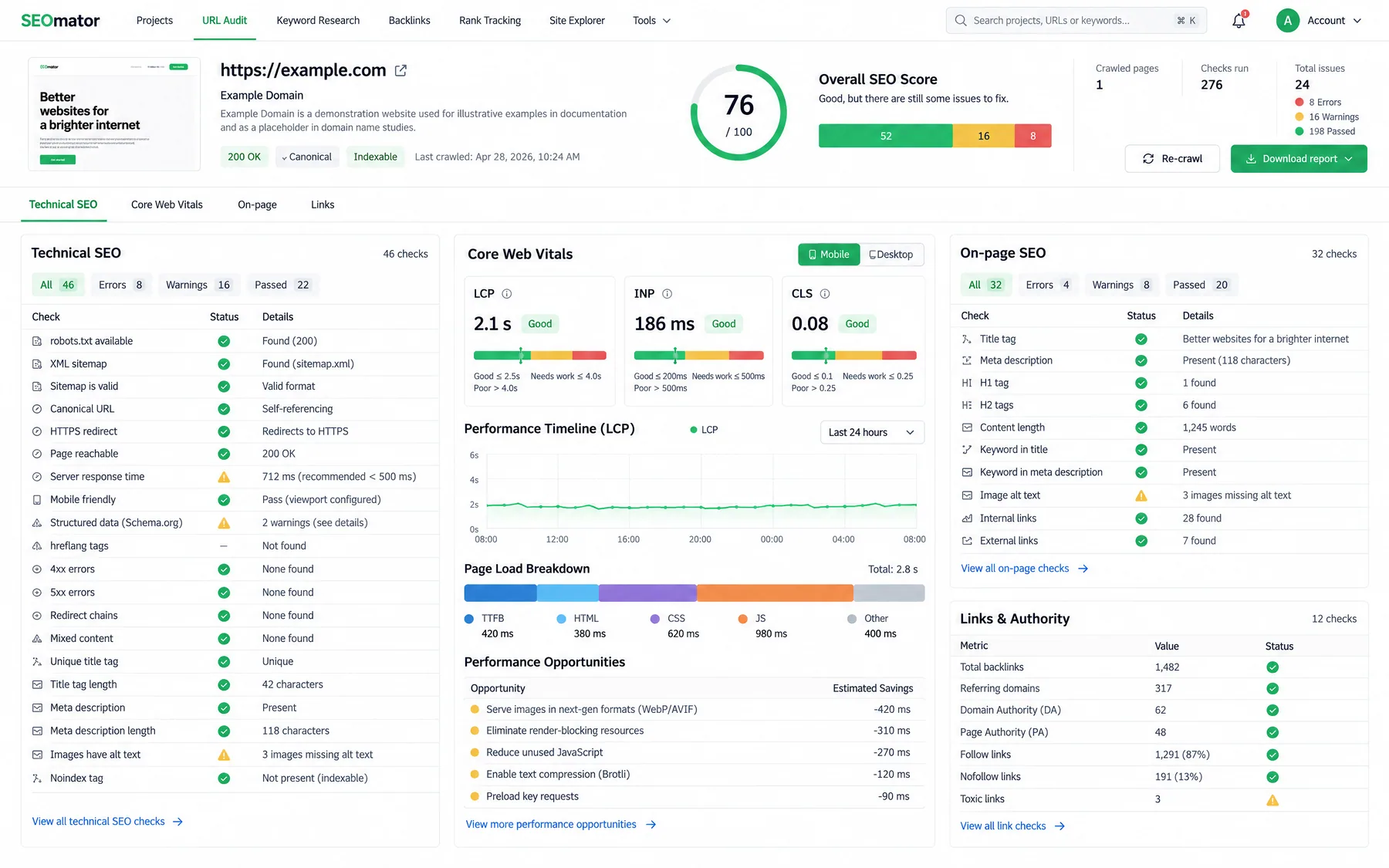 SEOmator URL Audit with a 76/100 overall SEO score, 276 checks run and Core Web Vitals rated Good for one page