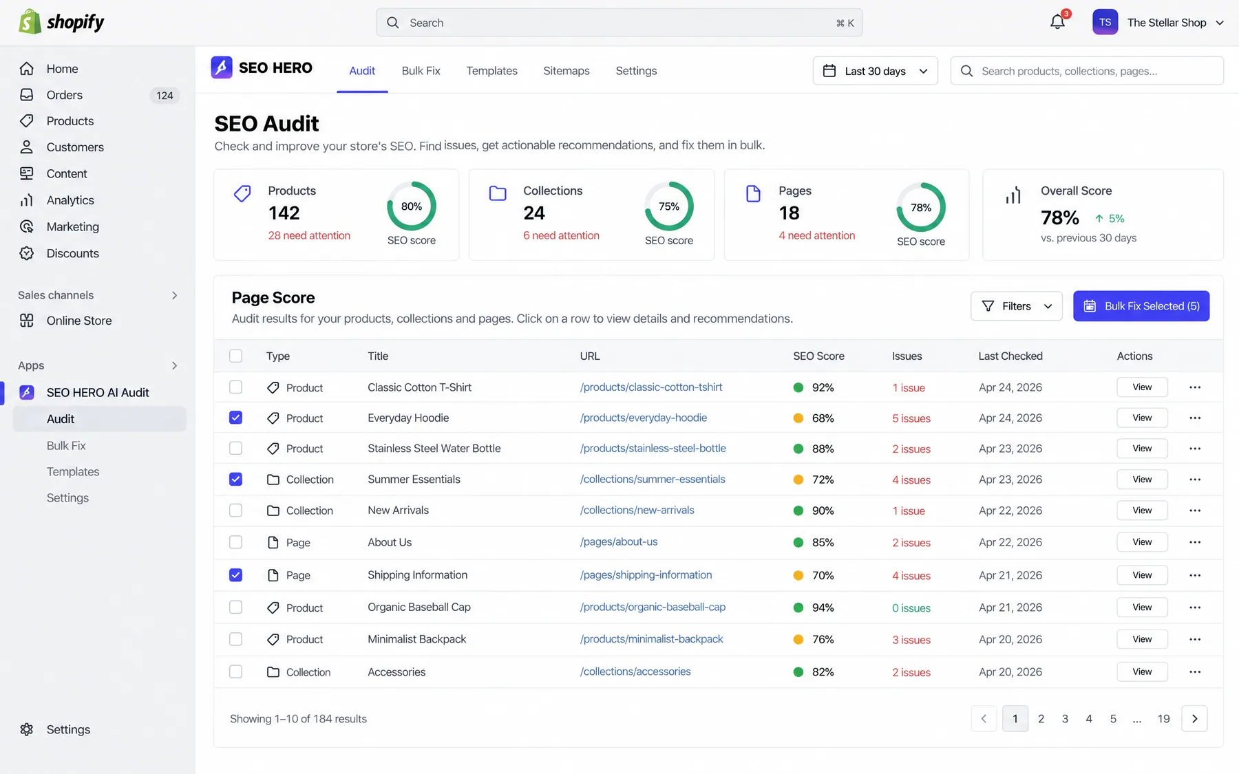 SEO HERO audit scoring 142 products at 80%, with per-page SEO scores and a Bulk Fix Selected button for five items