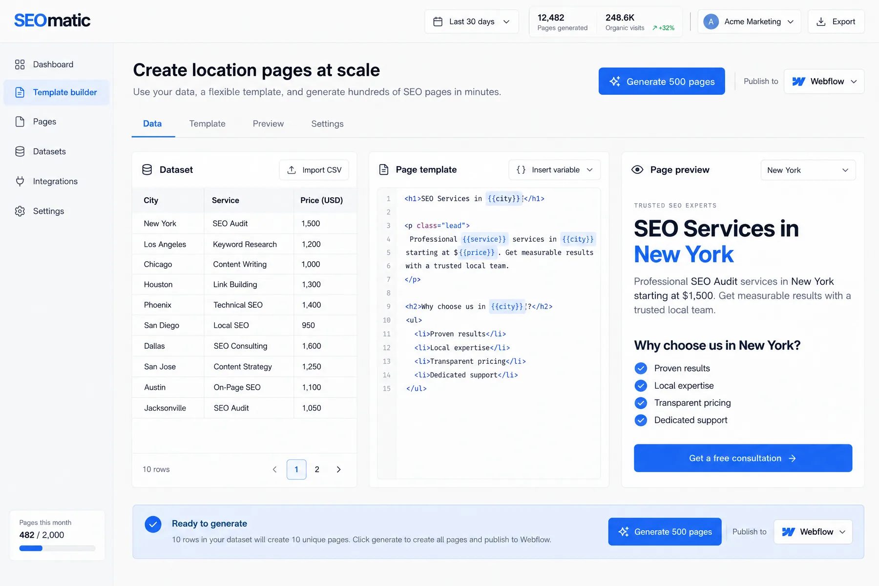 SEOmatic Template builder turning a city and service dataset into location pages, with a Generate 500 pages button