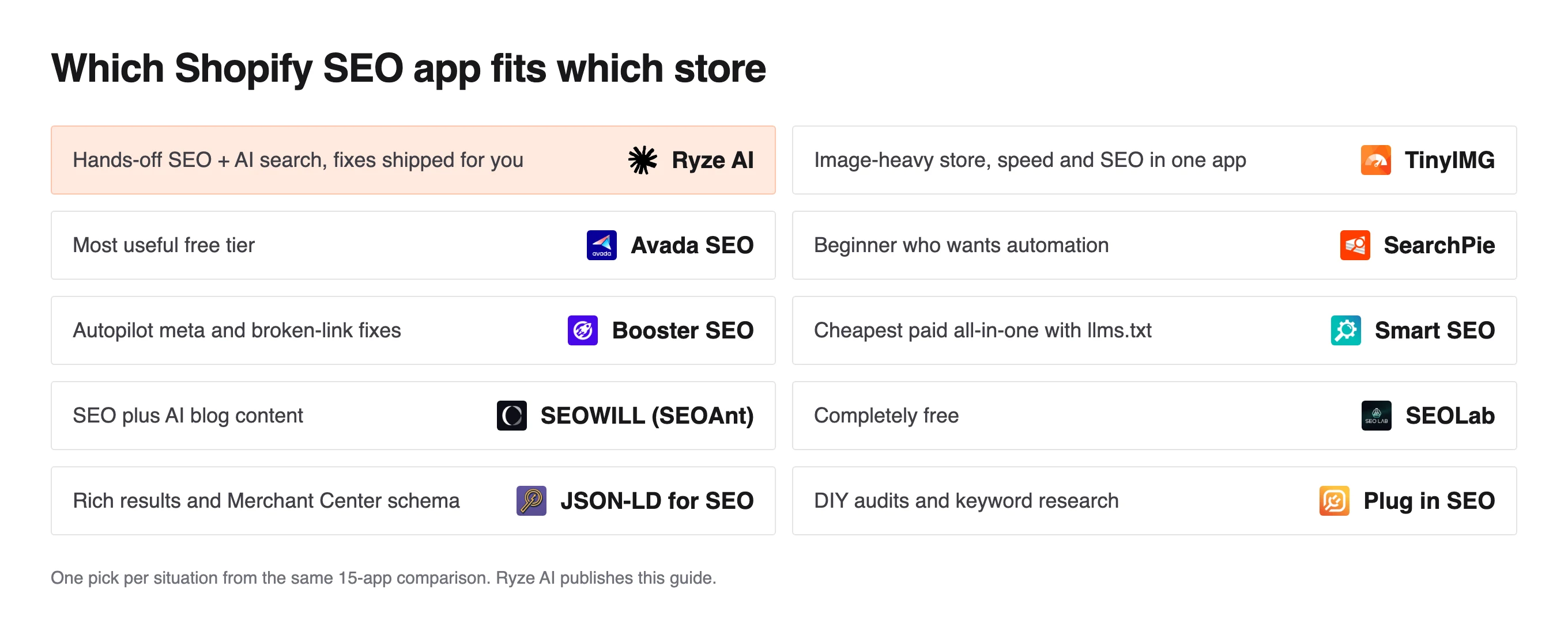 Grid matching store needs to apps: TinyIMG for image-heavy stores, SEOLab fully free and JSON-LD for SEO for rich results