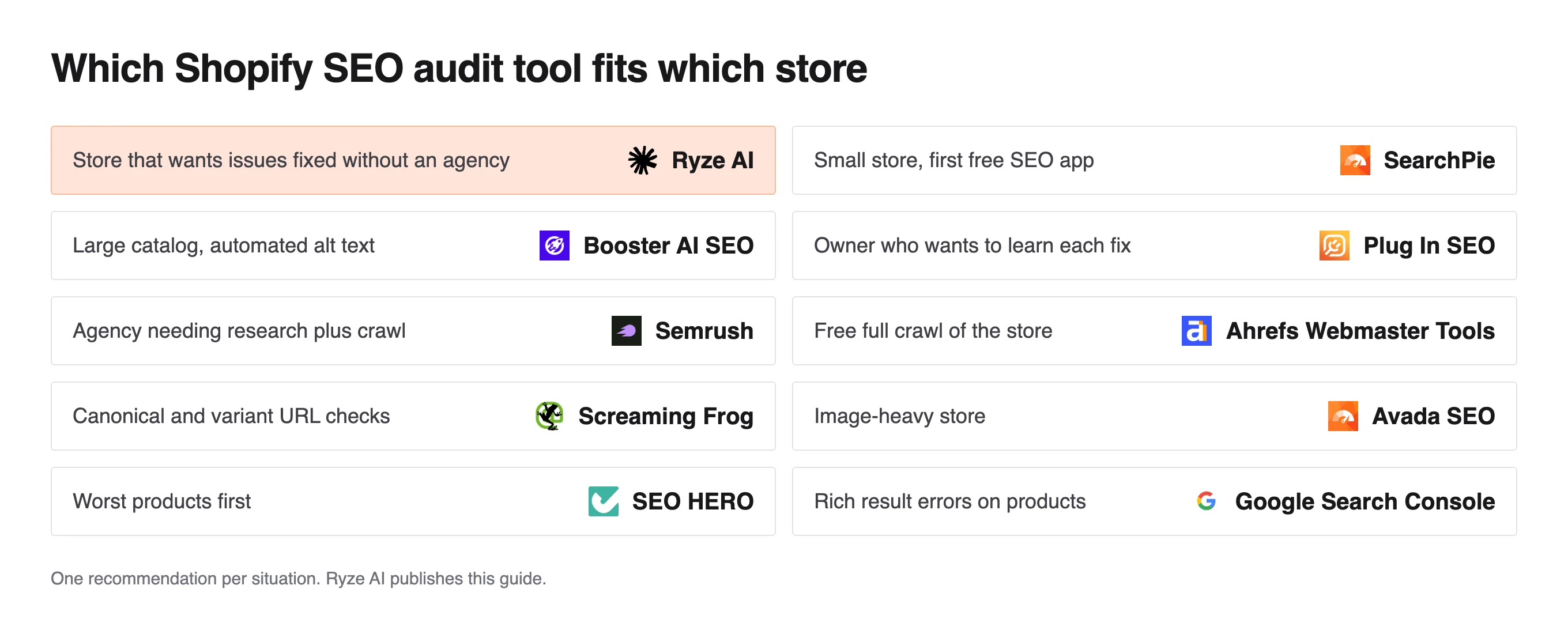 Grid pairing ten store situations with an audit tool, such as SearchPie as a first free app and SEO HERO for worst products