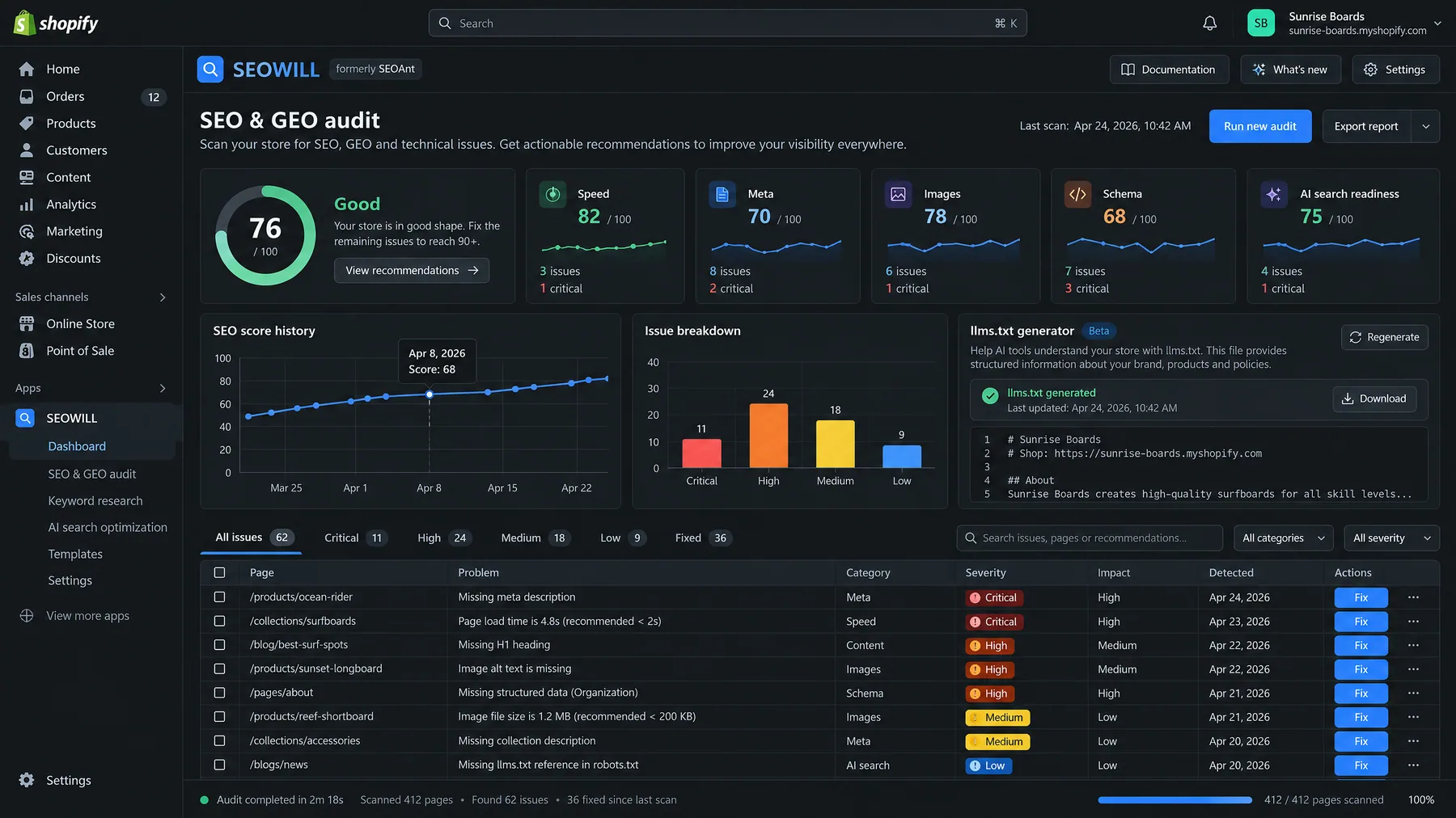 SEOWILL SEO and GEO audit scoring a store 76/100, with 62 issues listed and an llms.txt generator panel