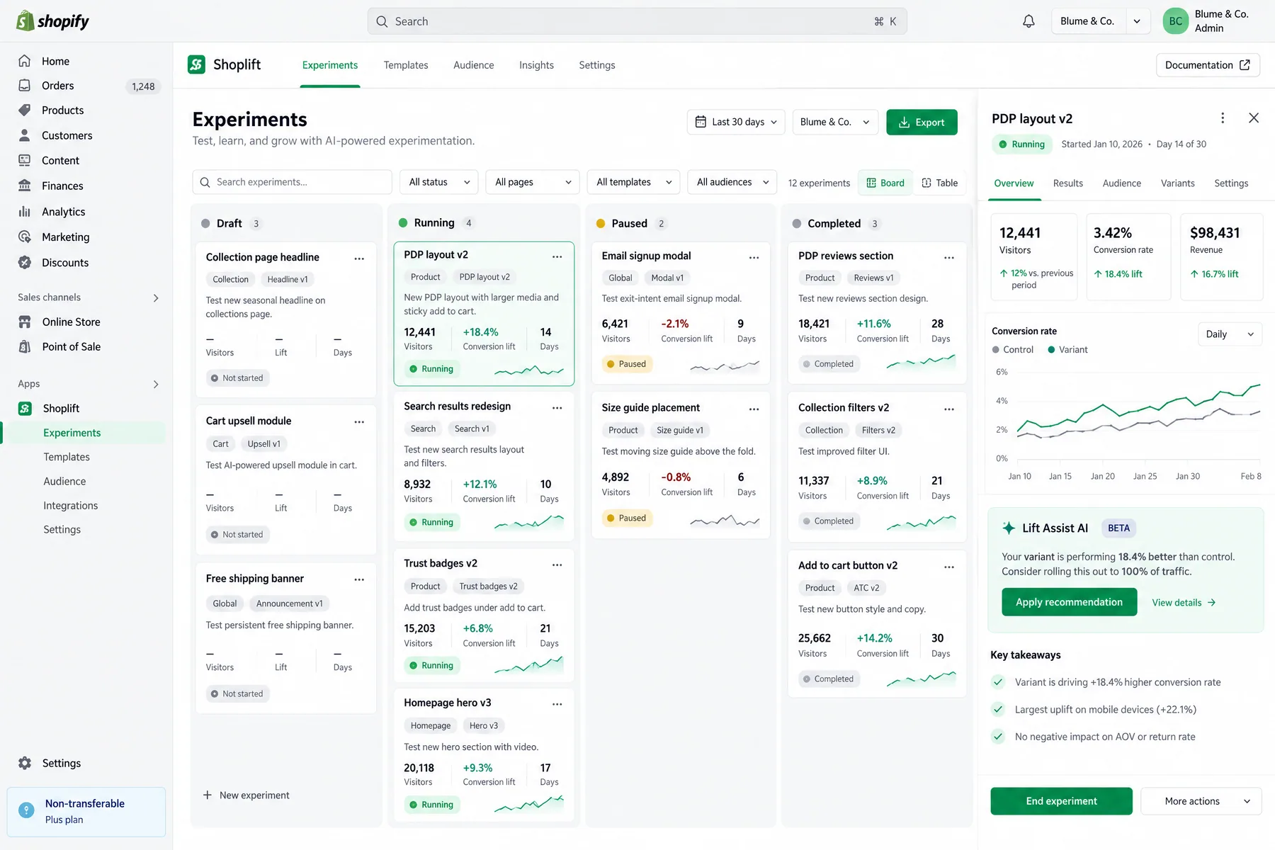 Shoplift Experiments board in Shopify with a running PDP layout v2 theme test at +18.4% conversion lift