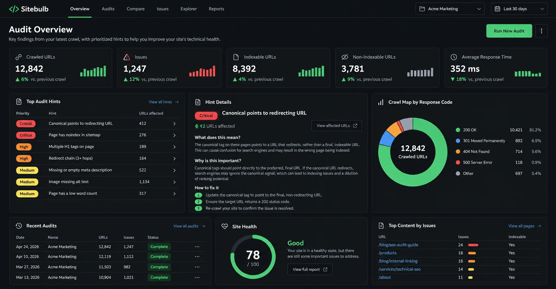 Sitebulb Audit Overview ranking hints by priority, led by a critical canonical to redirecting URL hint on 412 URLs