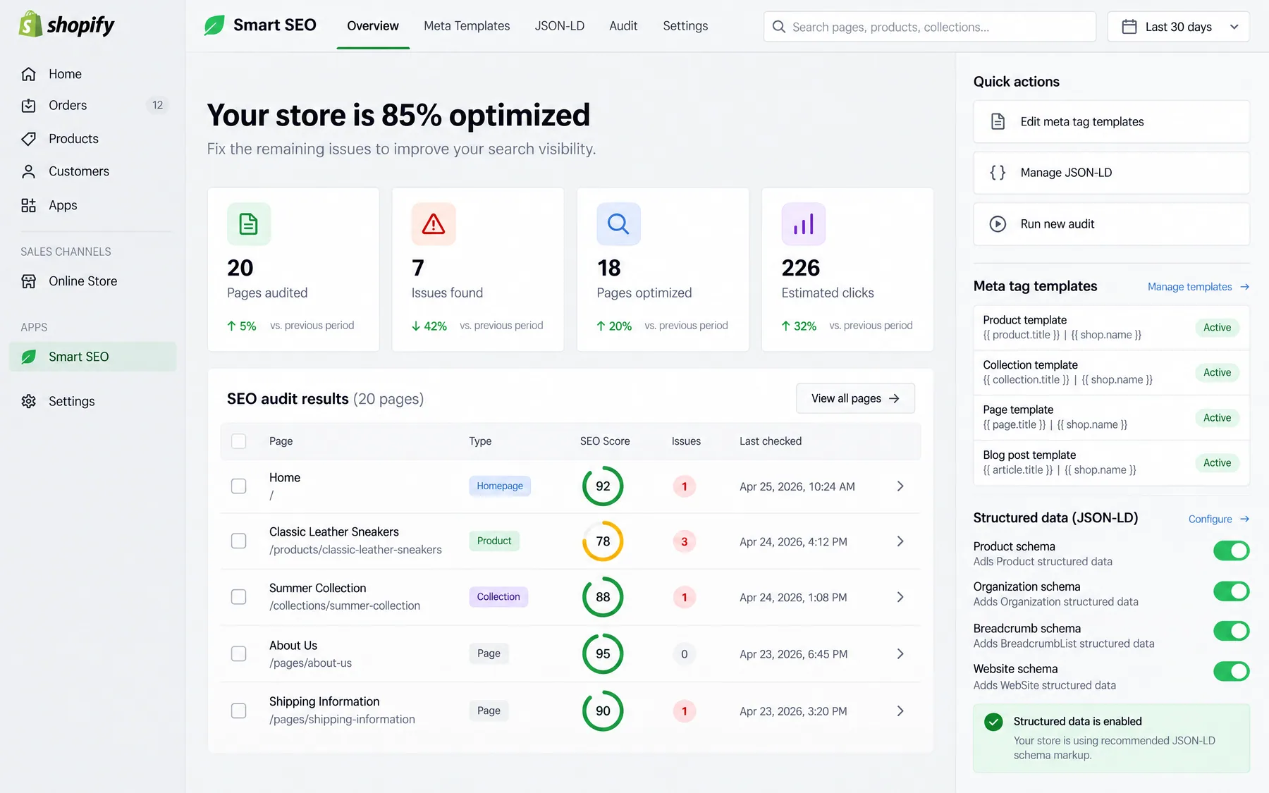 Smart SEO overview reporting 20 pages audited and 7 issues found, with Product and Breadcrumb JSON-LD switched on