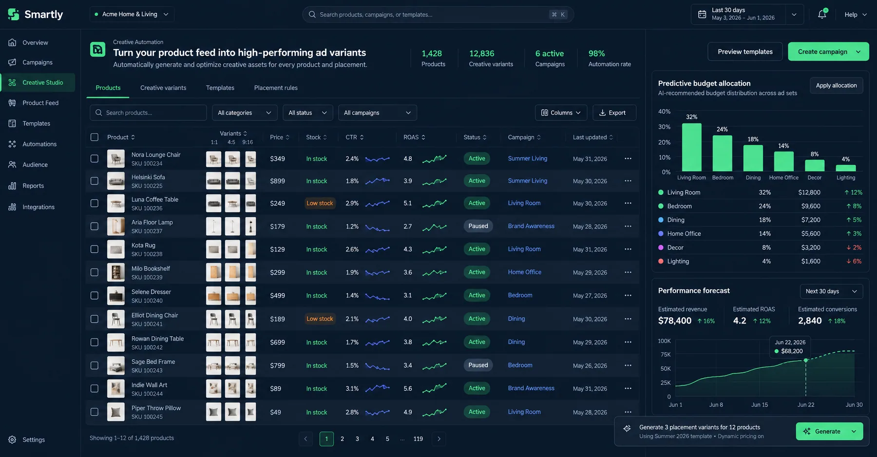 Smartly.io Creative Studio turning a 1,428-product feed into 12,836 creative variants for automated Meta campaigns