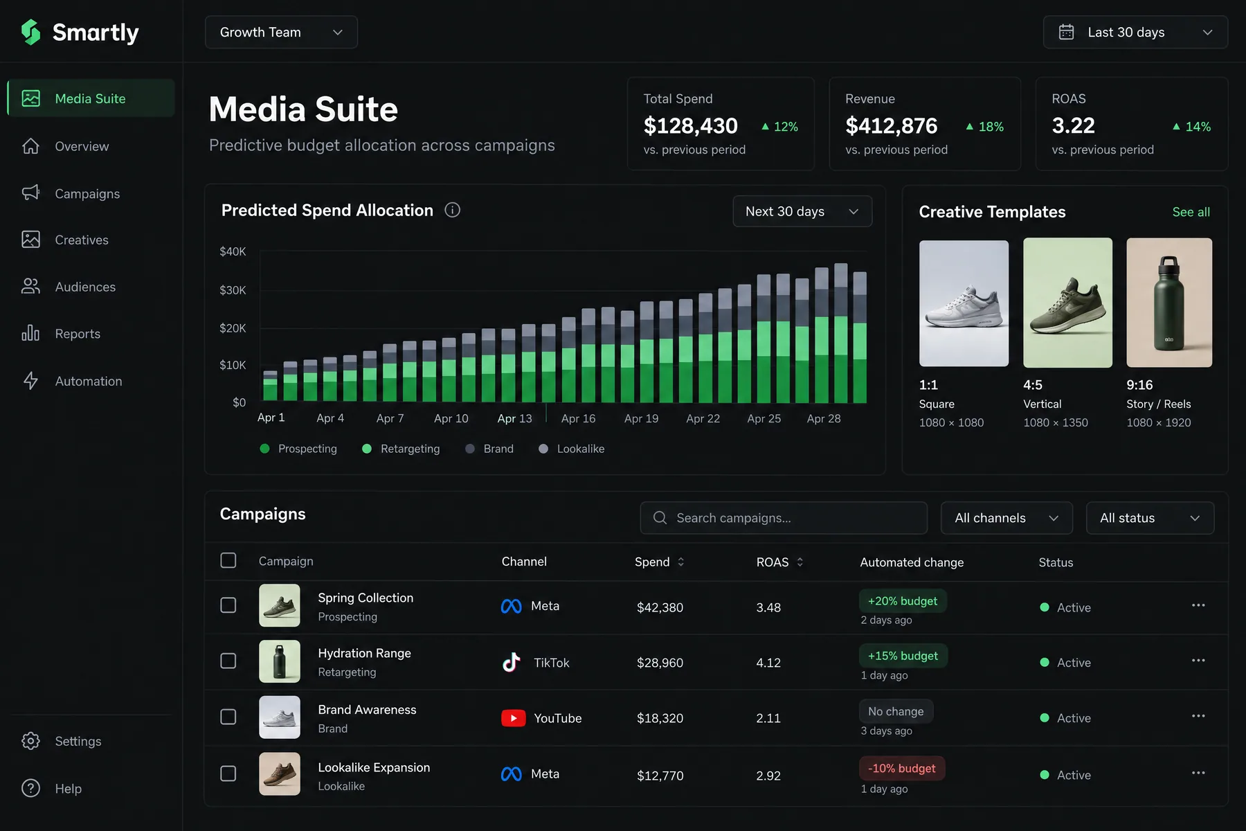 Smartly Media Suite predicting spend allocation for the next 30 days, with automated budget changes on Meta and TikTok