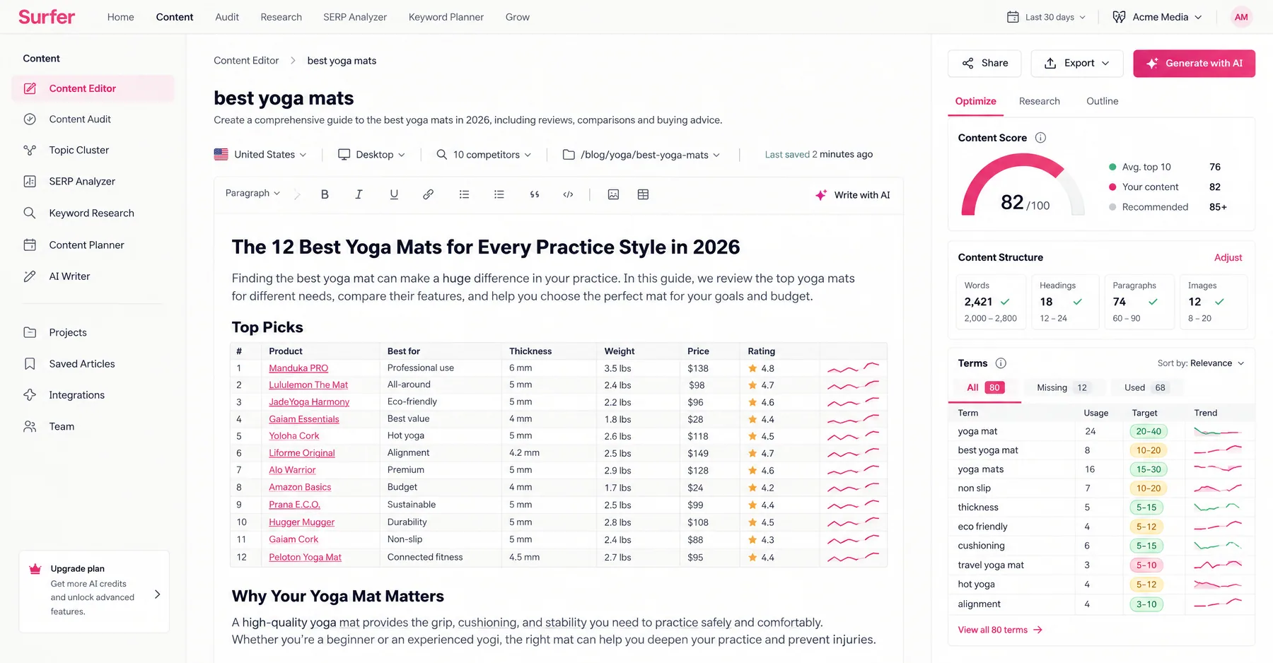 Surfer Content Editor scoring a yoga mats guide at 82/100 against a top 10 average of 76, with term usage targets